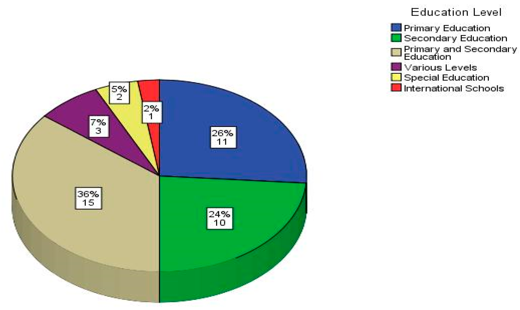 Education 13 00118 g004 Education 13 00118 g004