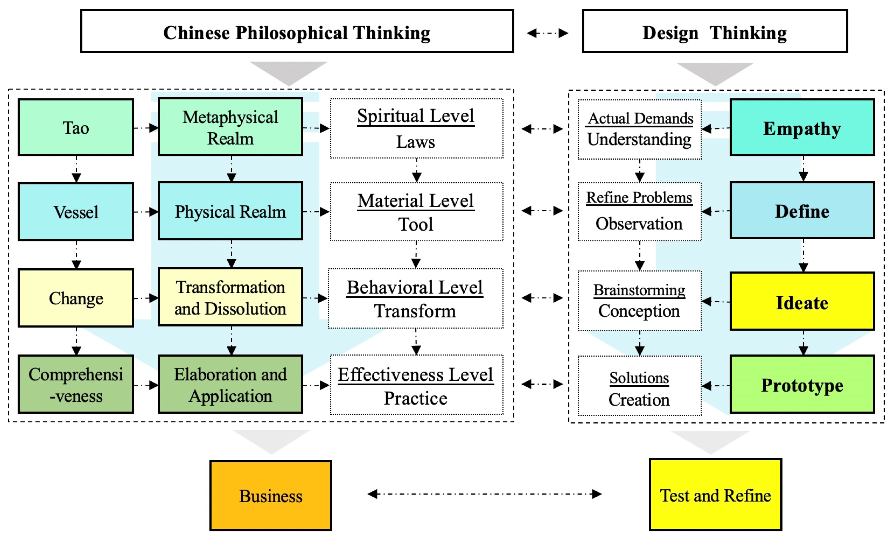 Education 13 00120 g001