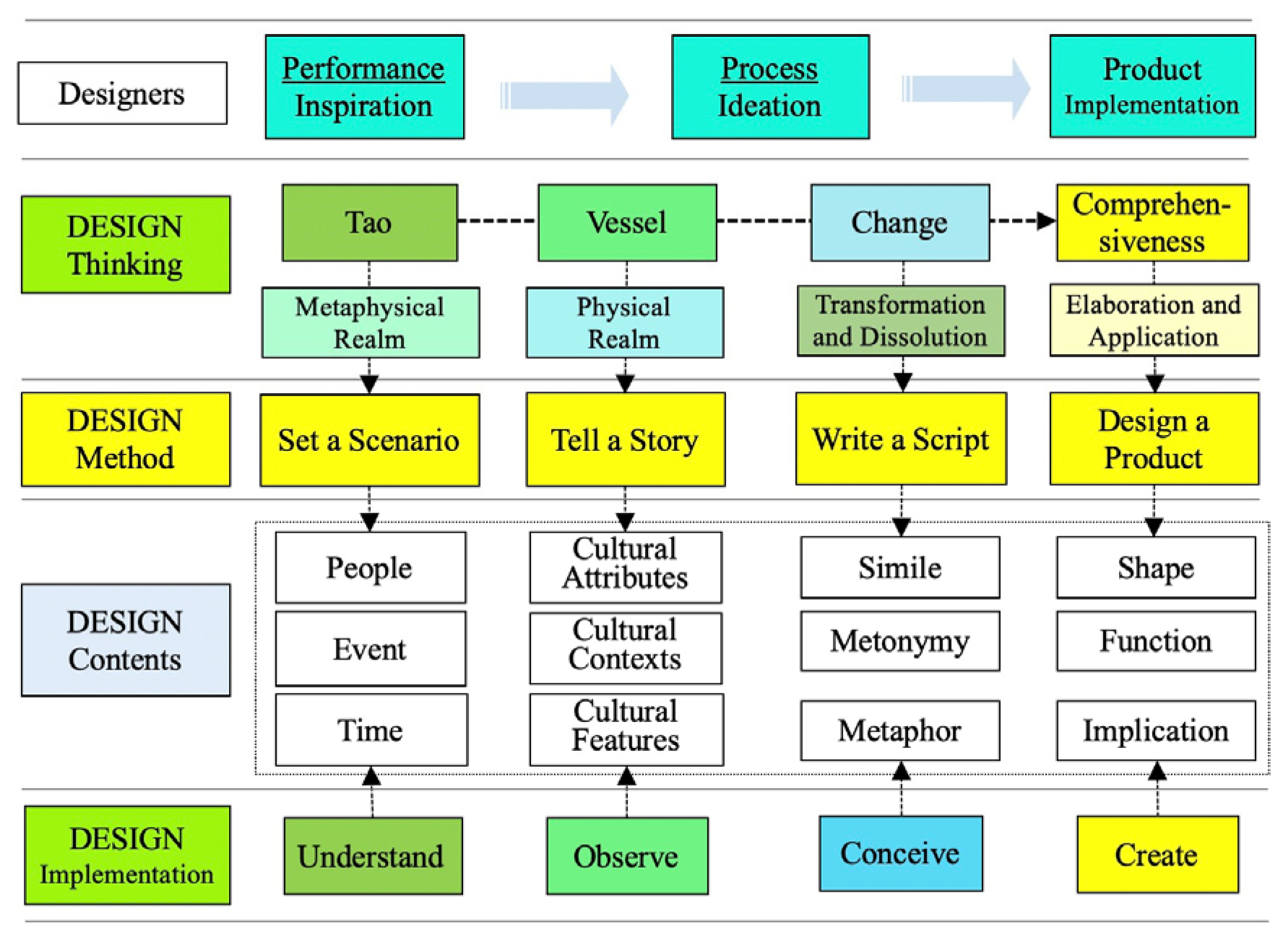 Education 13 00120 g003