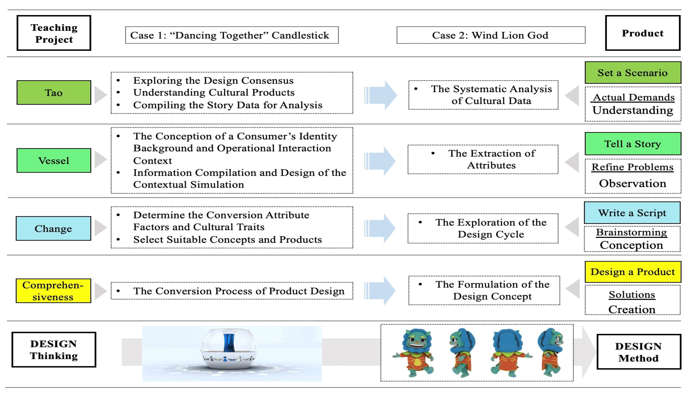 Education 13 00120 g005
