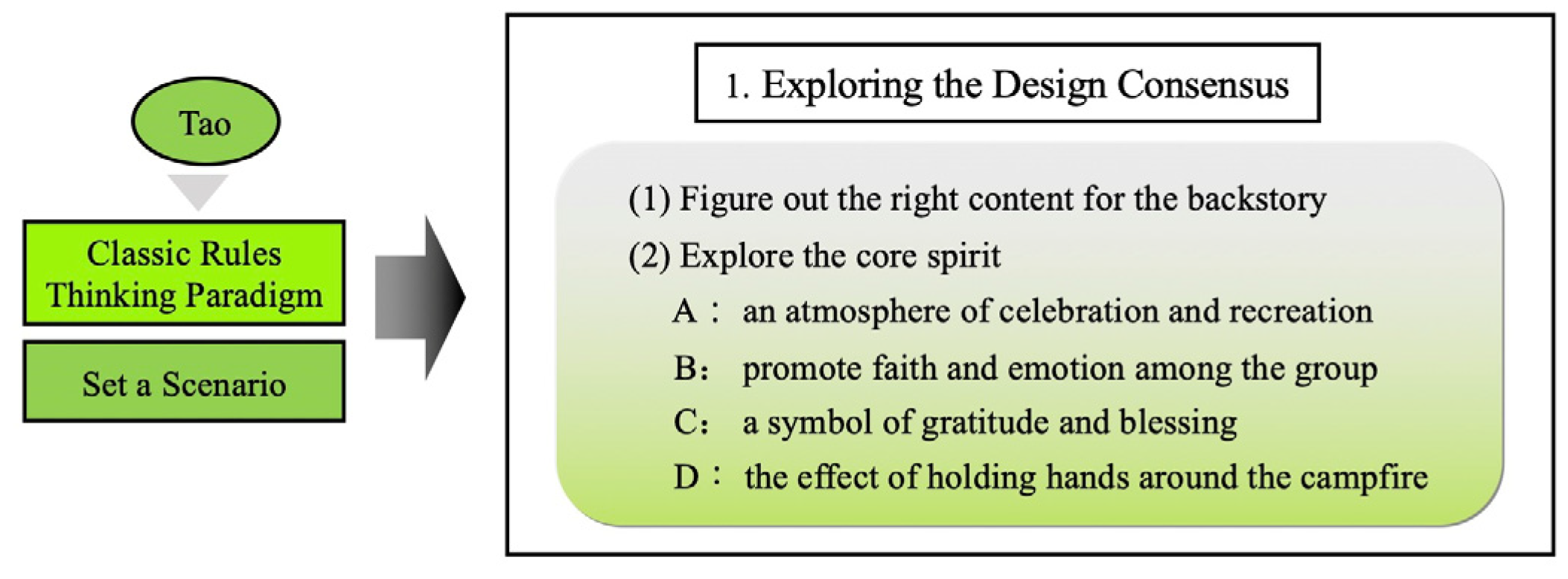 Education 13 00120 g007