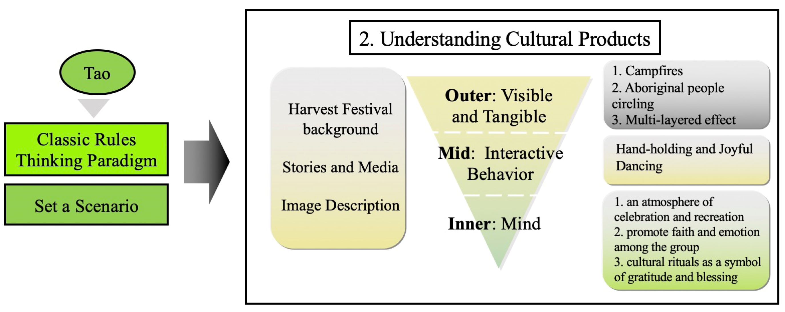 Education 13 00120 g008