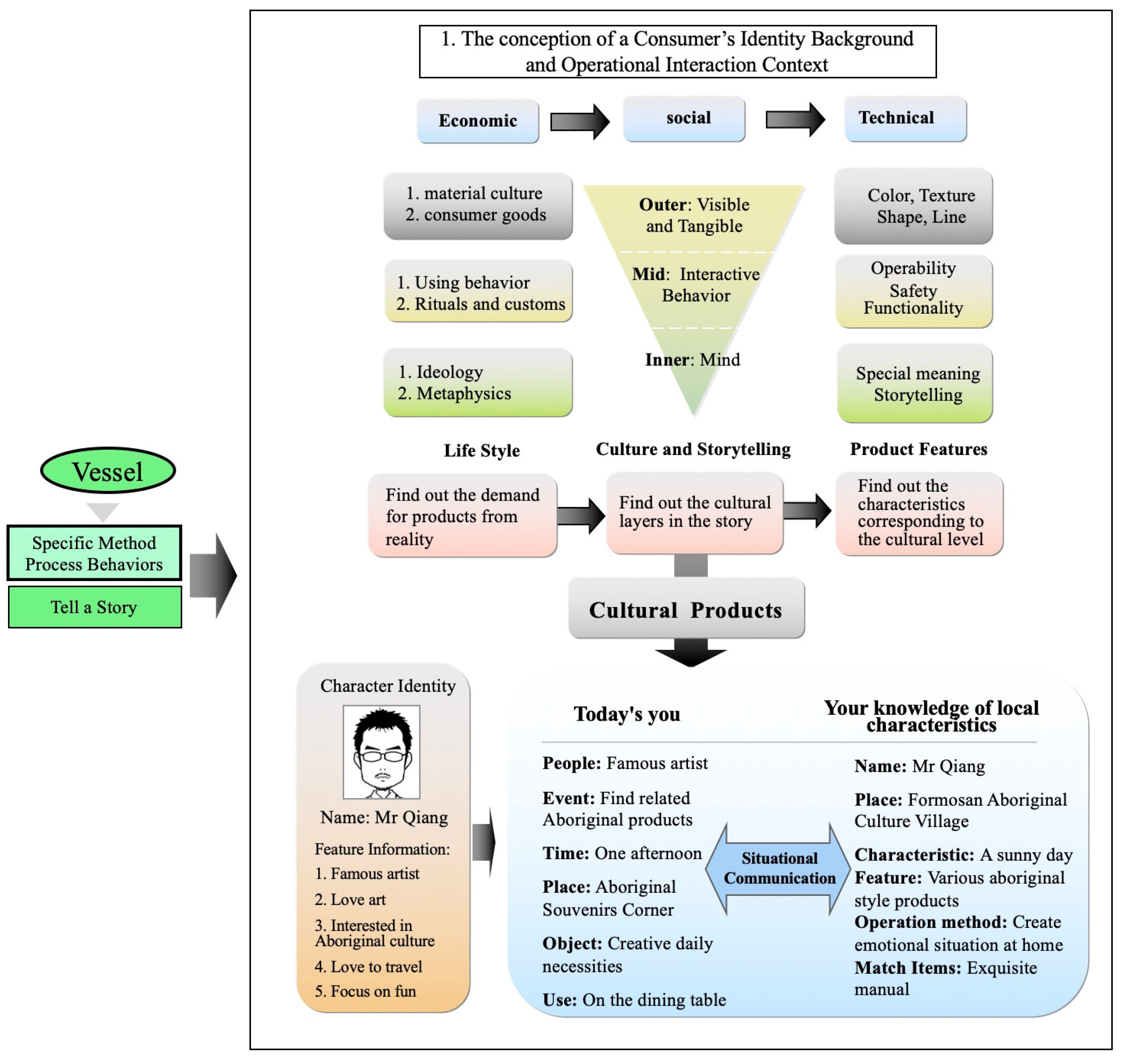 Education 13 00120 g010