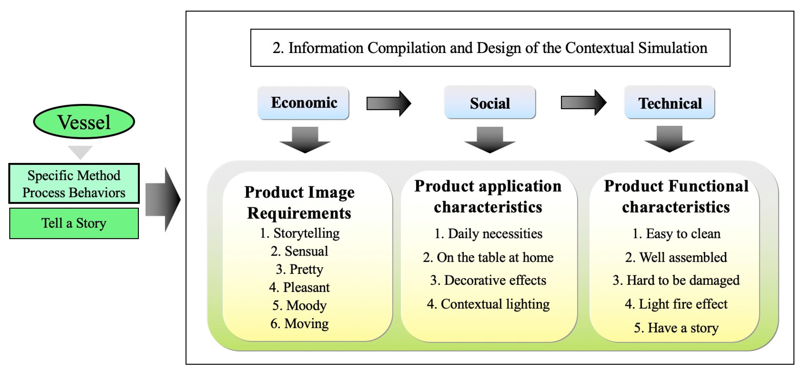 Education 13 00120 g011