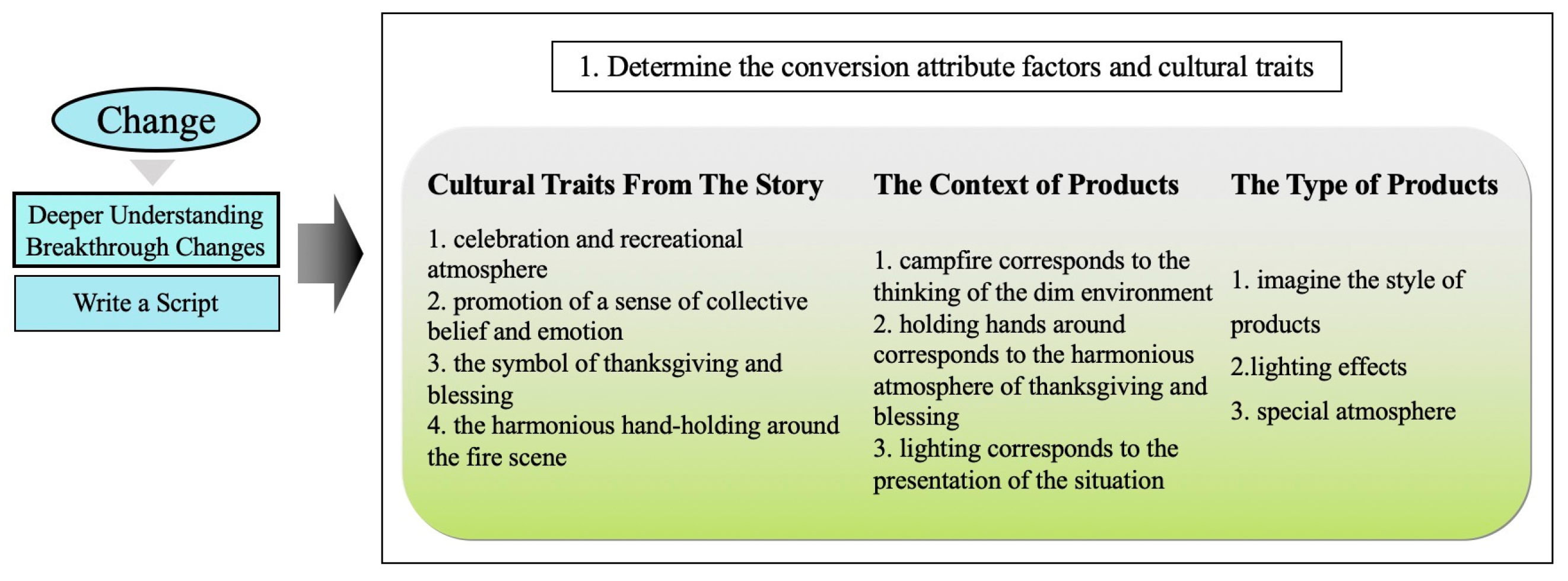 Education 13 00120 g012
