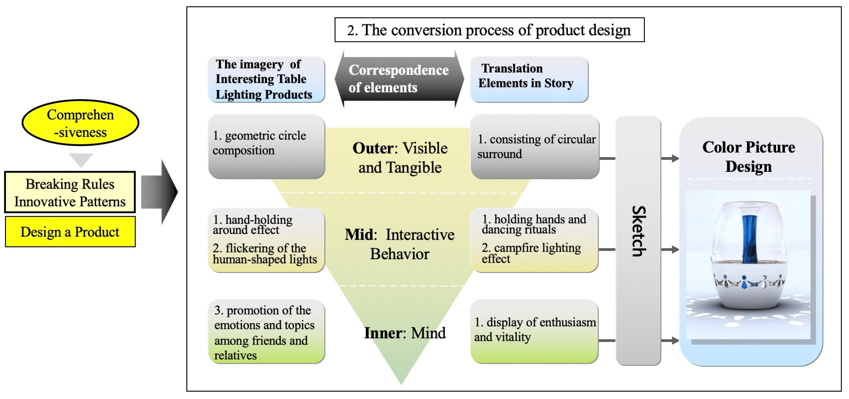 Education 13 00120 g014