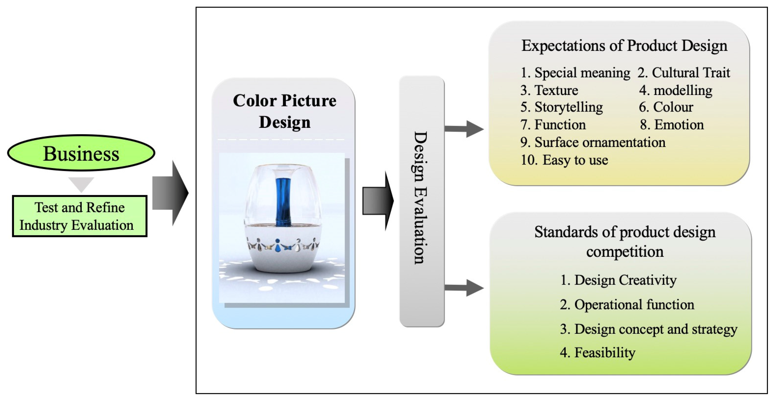 Education 13 00120 g015