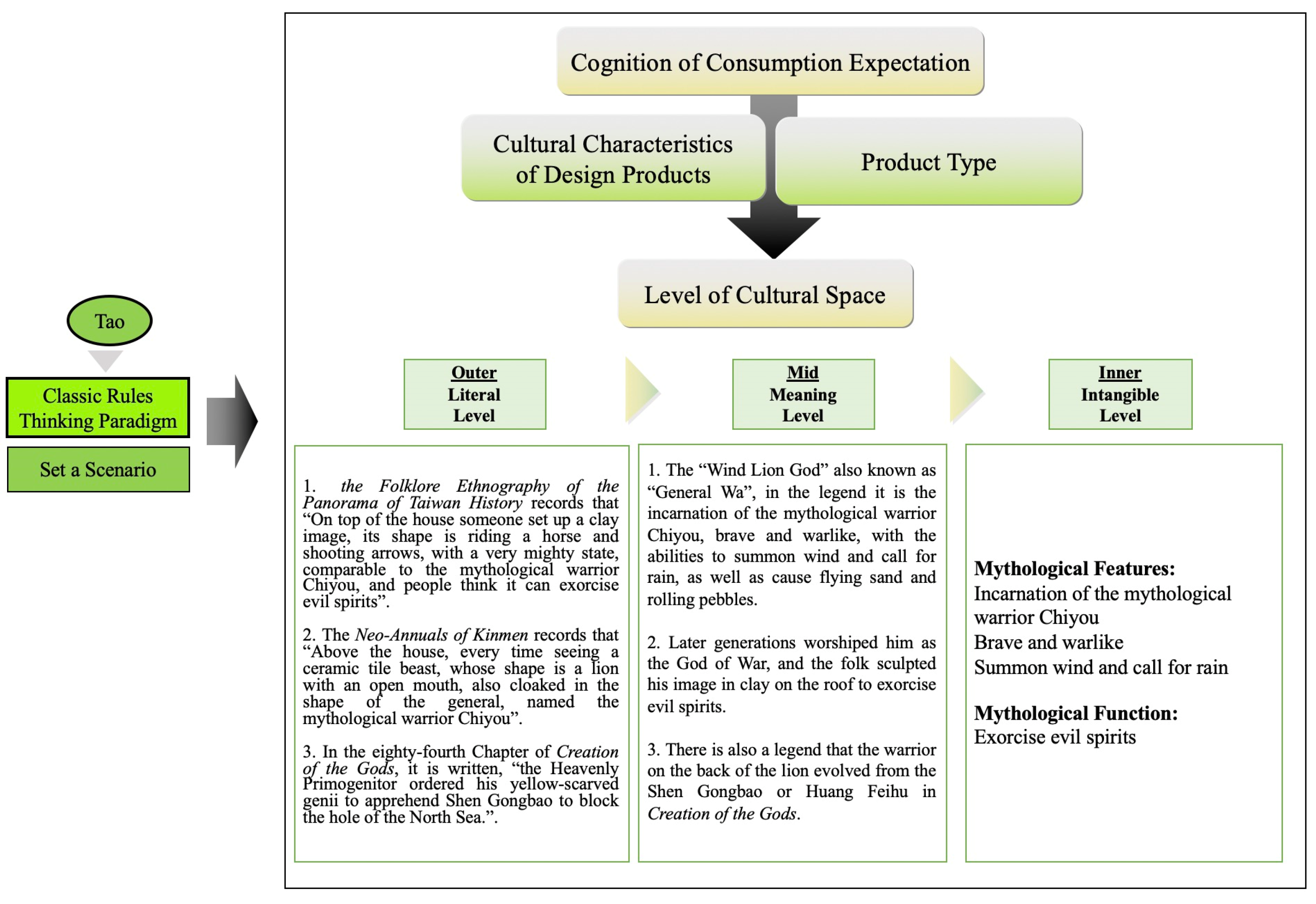 Education 13 00120 g016