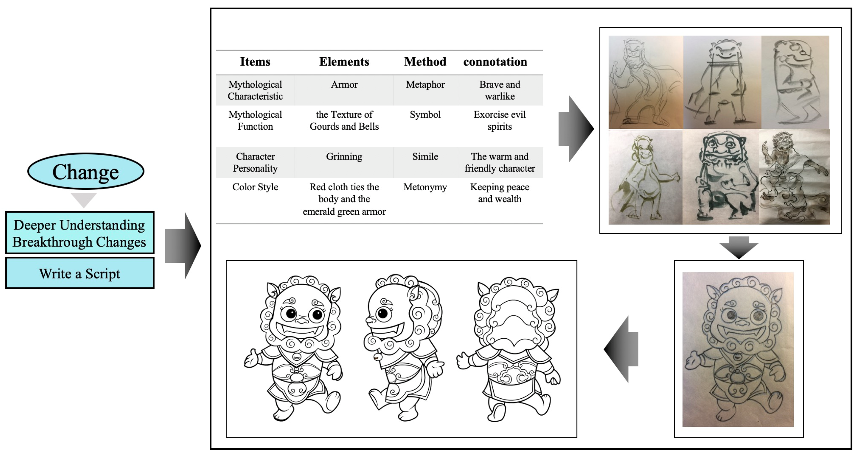 Education 13 00120 g018