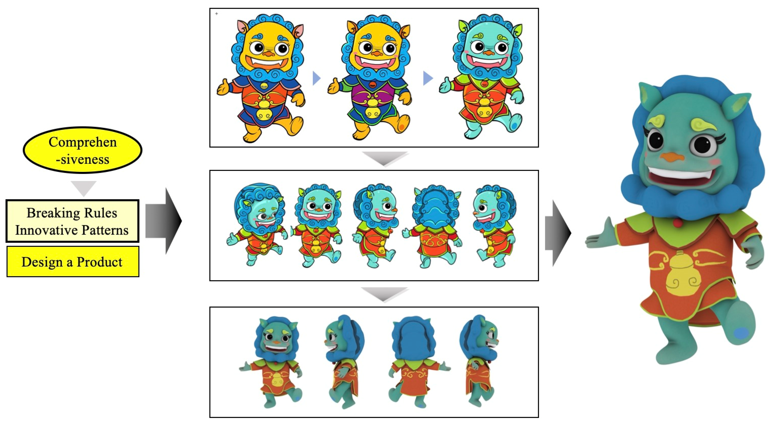 Education 13 00120 g019