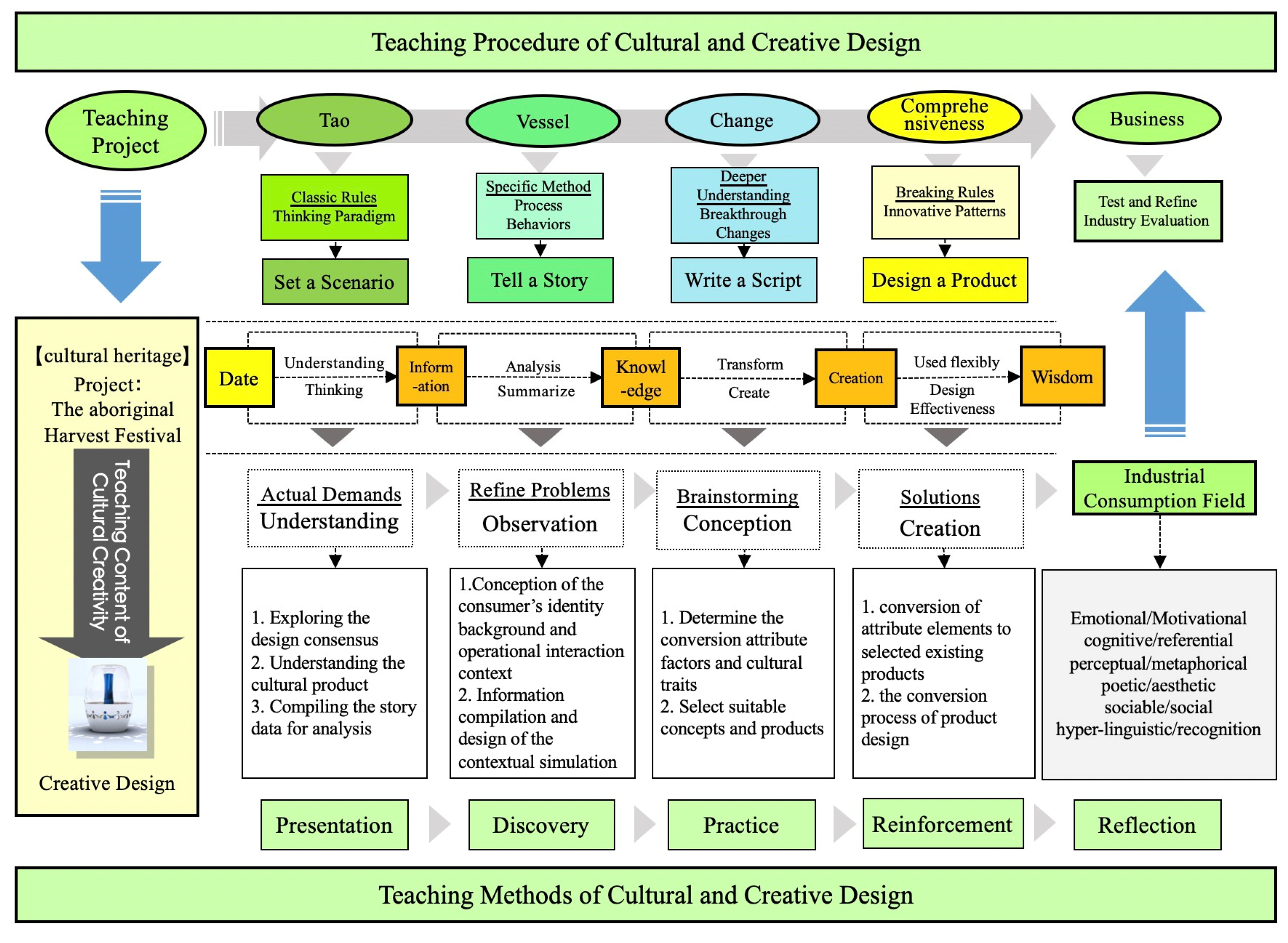 Education 13 00120 g020