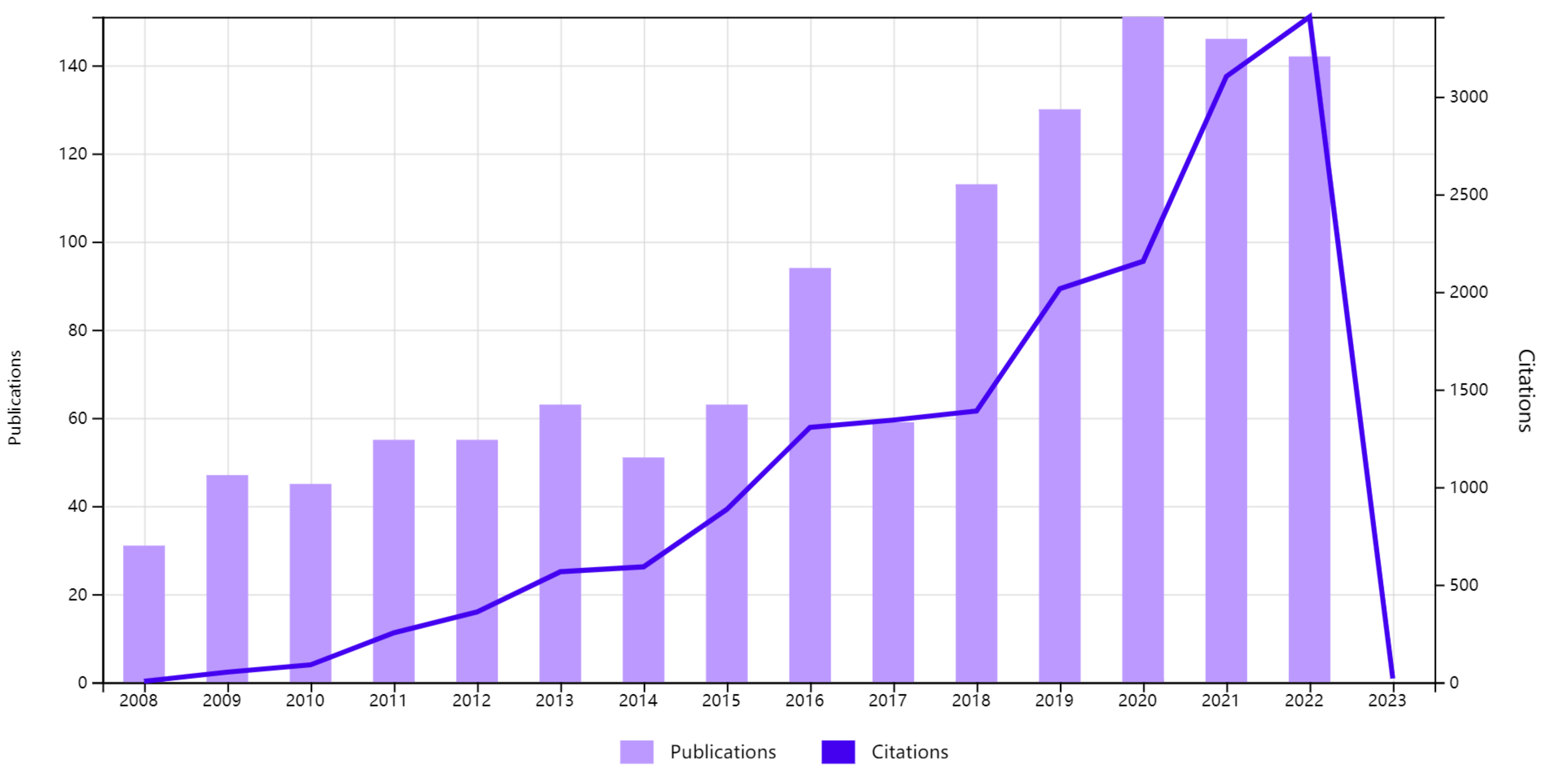 Education 13 00125 g001