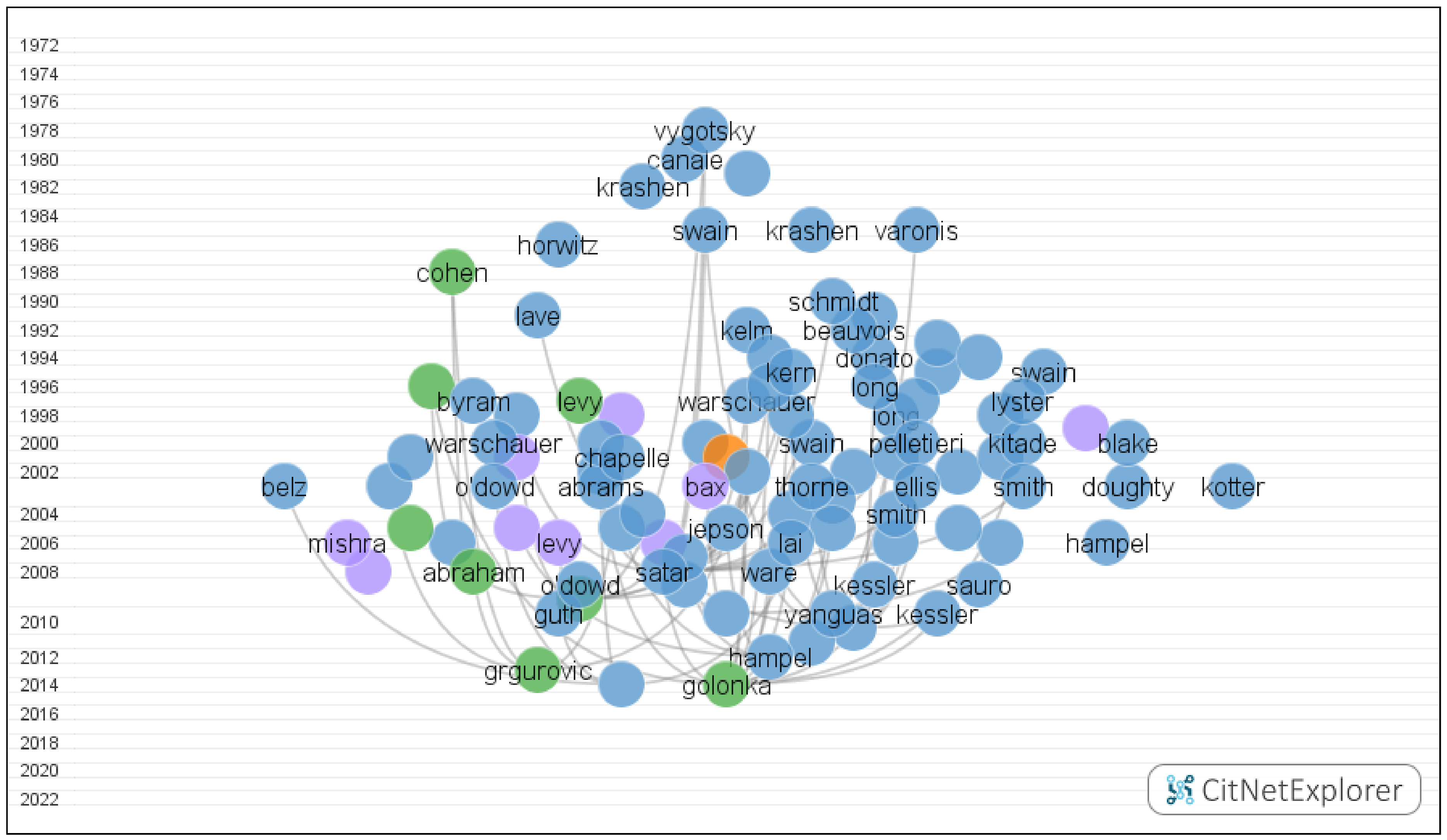 Education 13 00125 g003