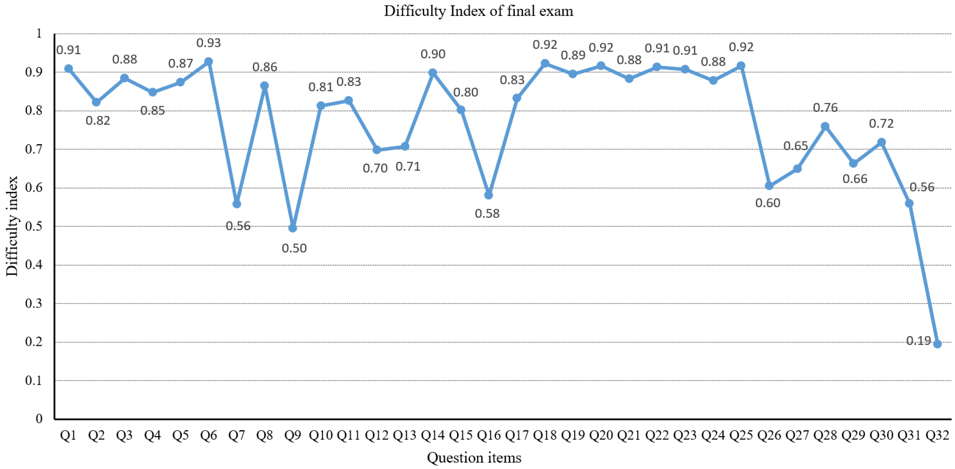 Education 13 00127 g001