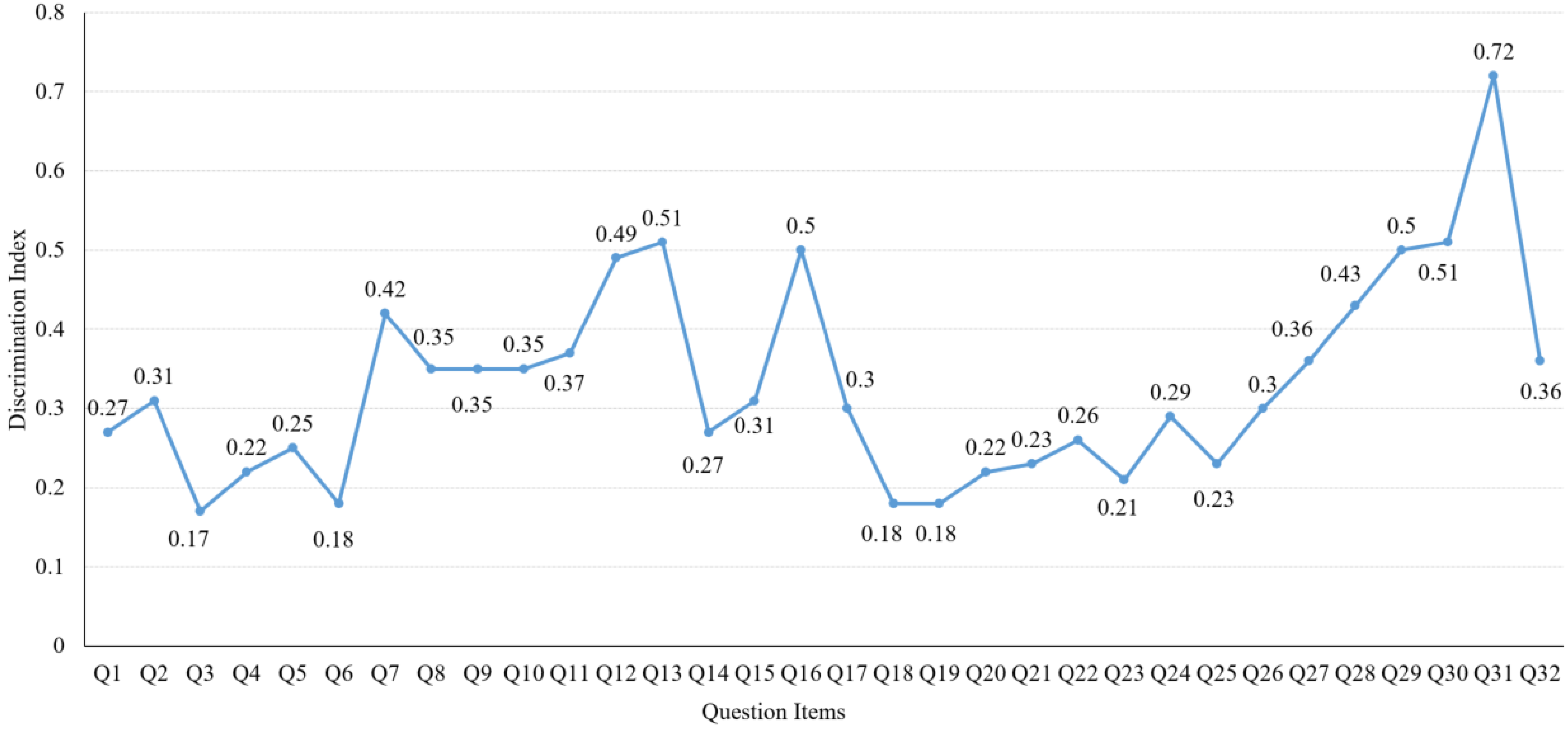Education 13 00127 g002