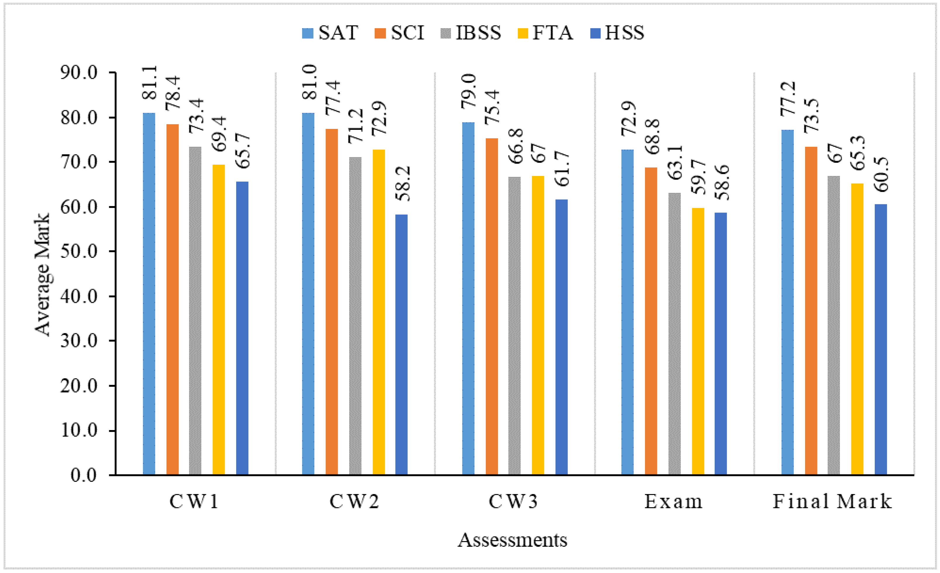 Education 13 00127 g003