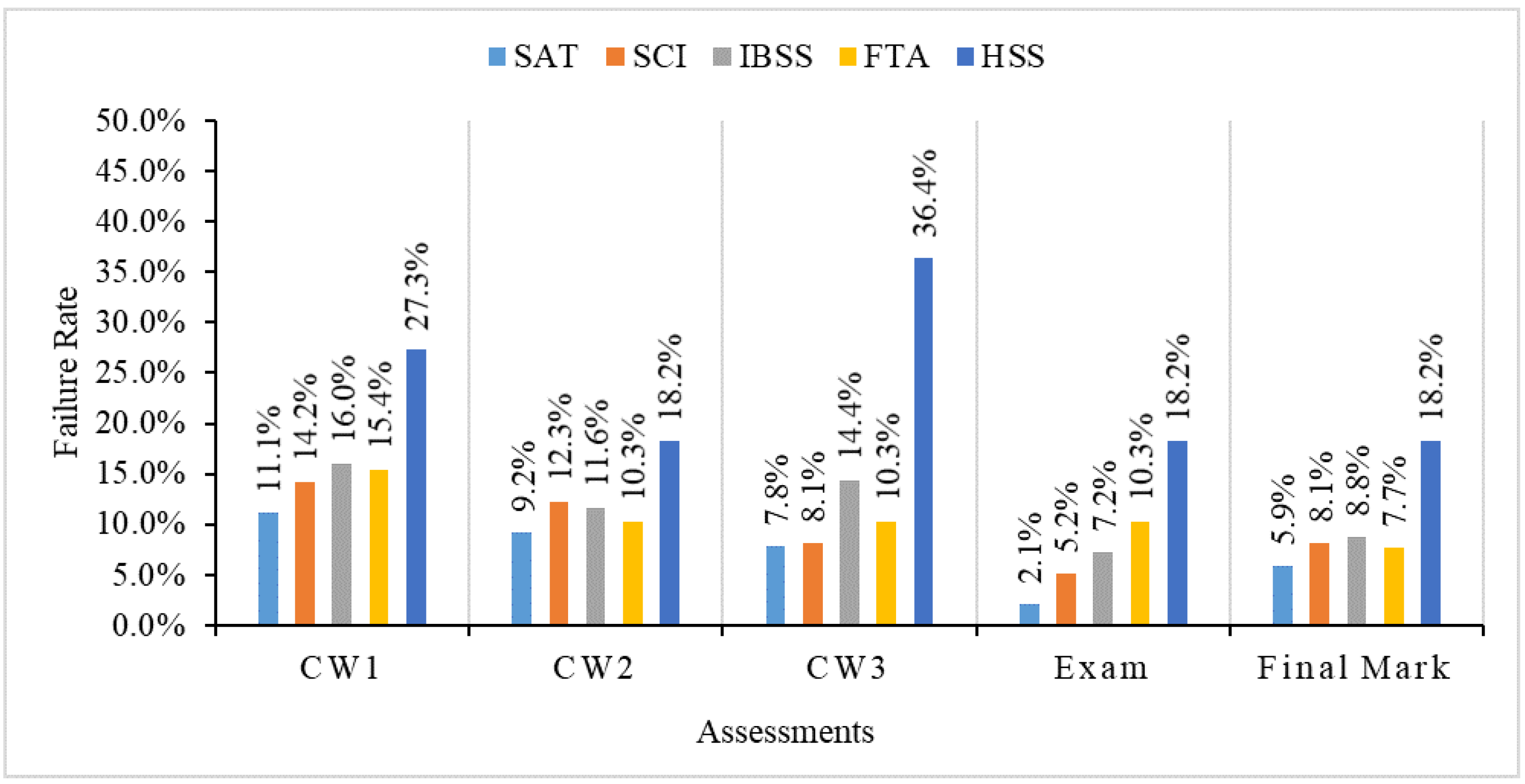 Education 13 00127 g004