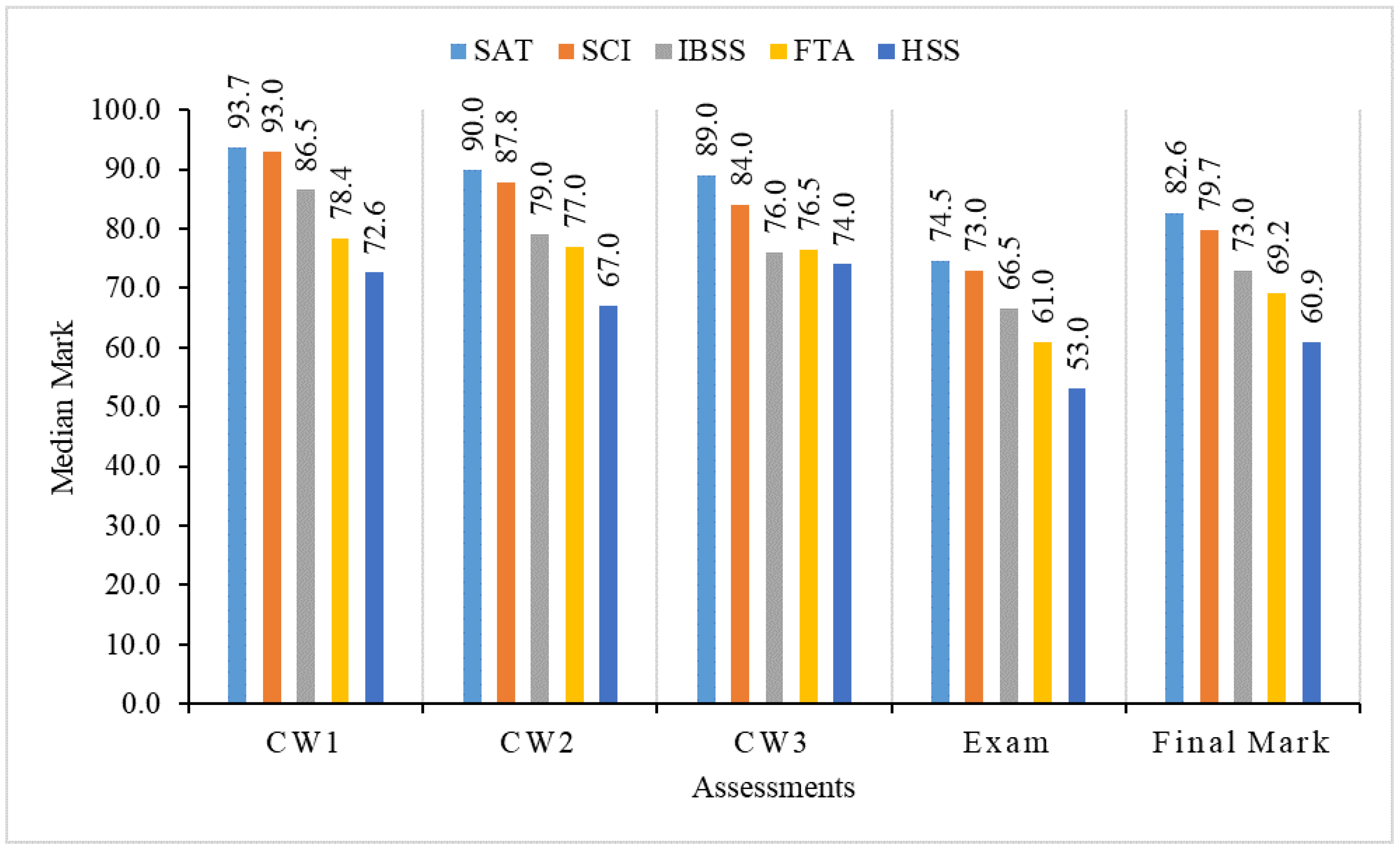 Education 13 00127 g005