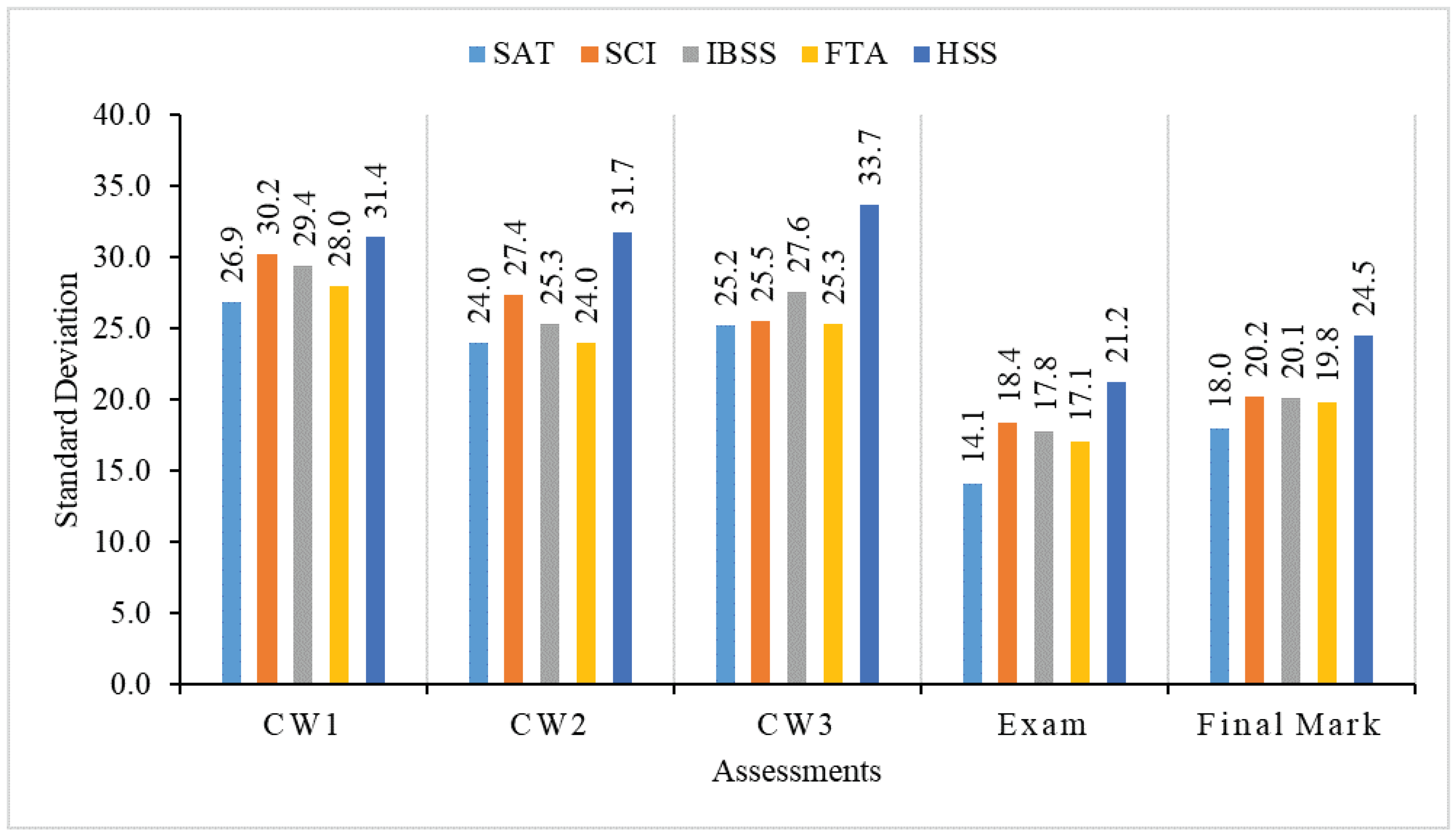 Education 13 00127 g006