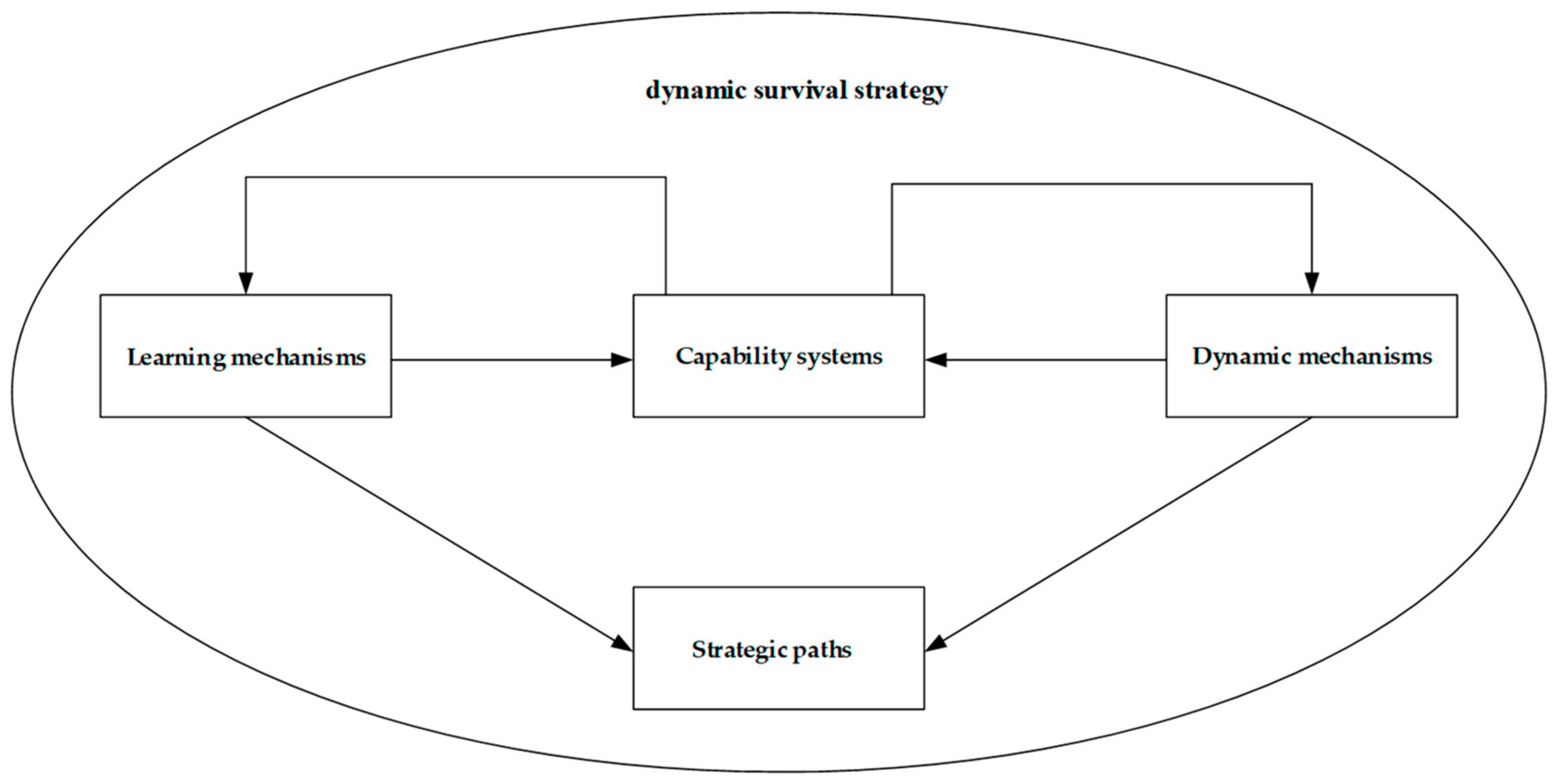 Education 13 00131 g001