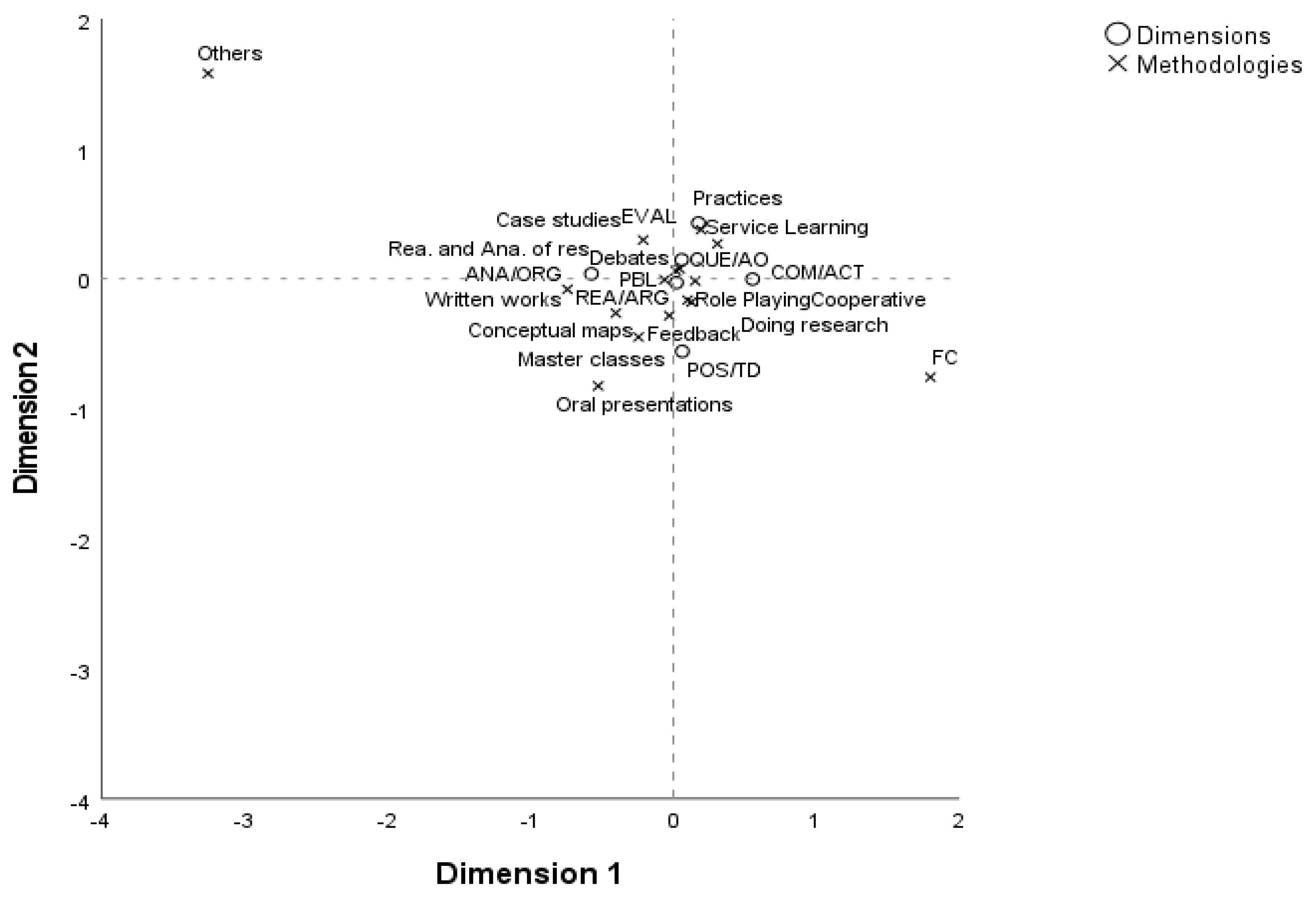 Education 13 00132 g001