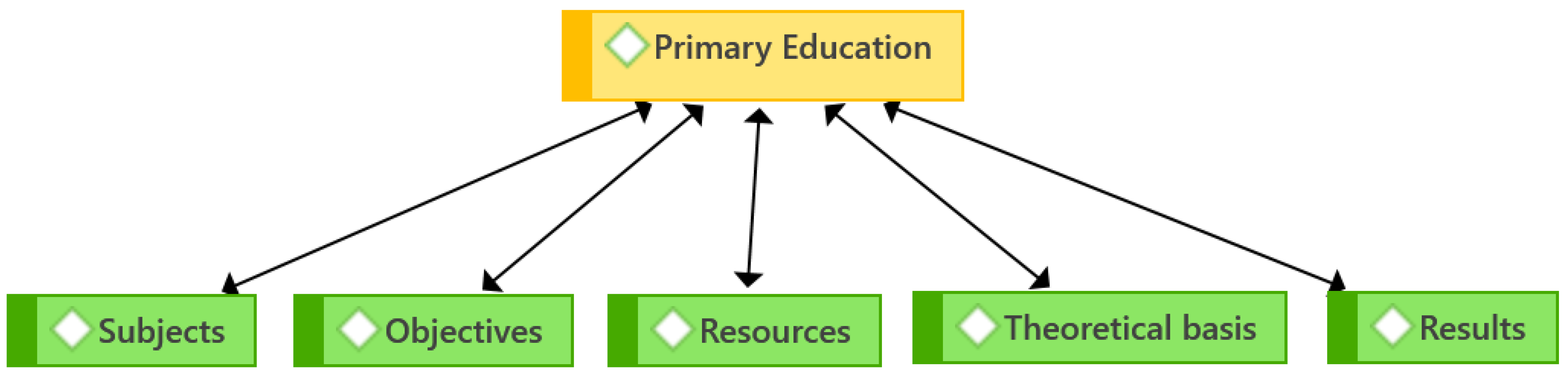Education 13 00134 g002