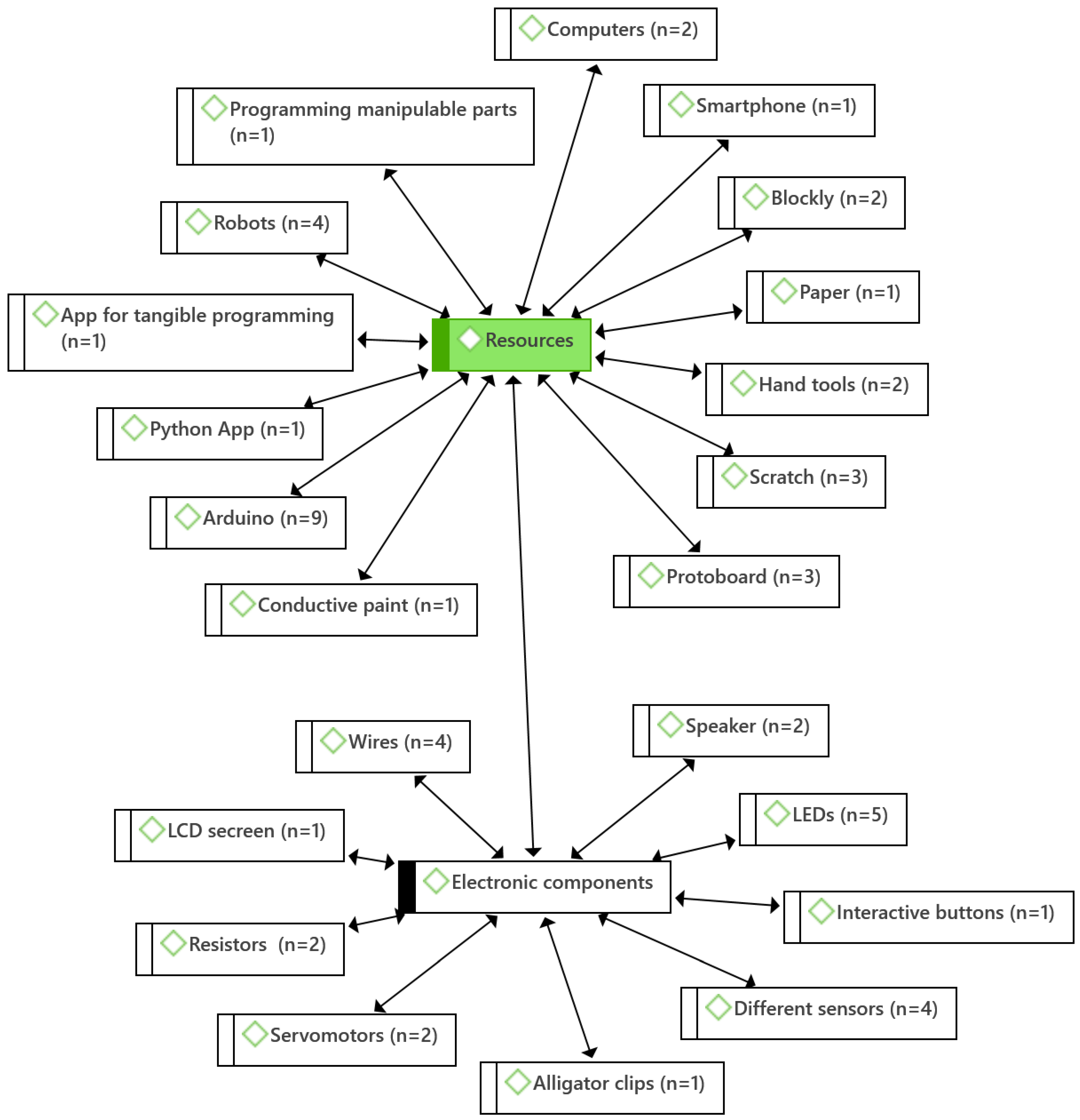 Education 13 00134 g005