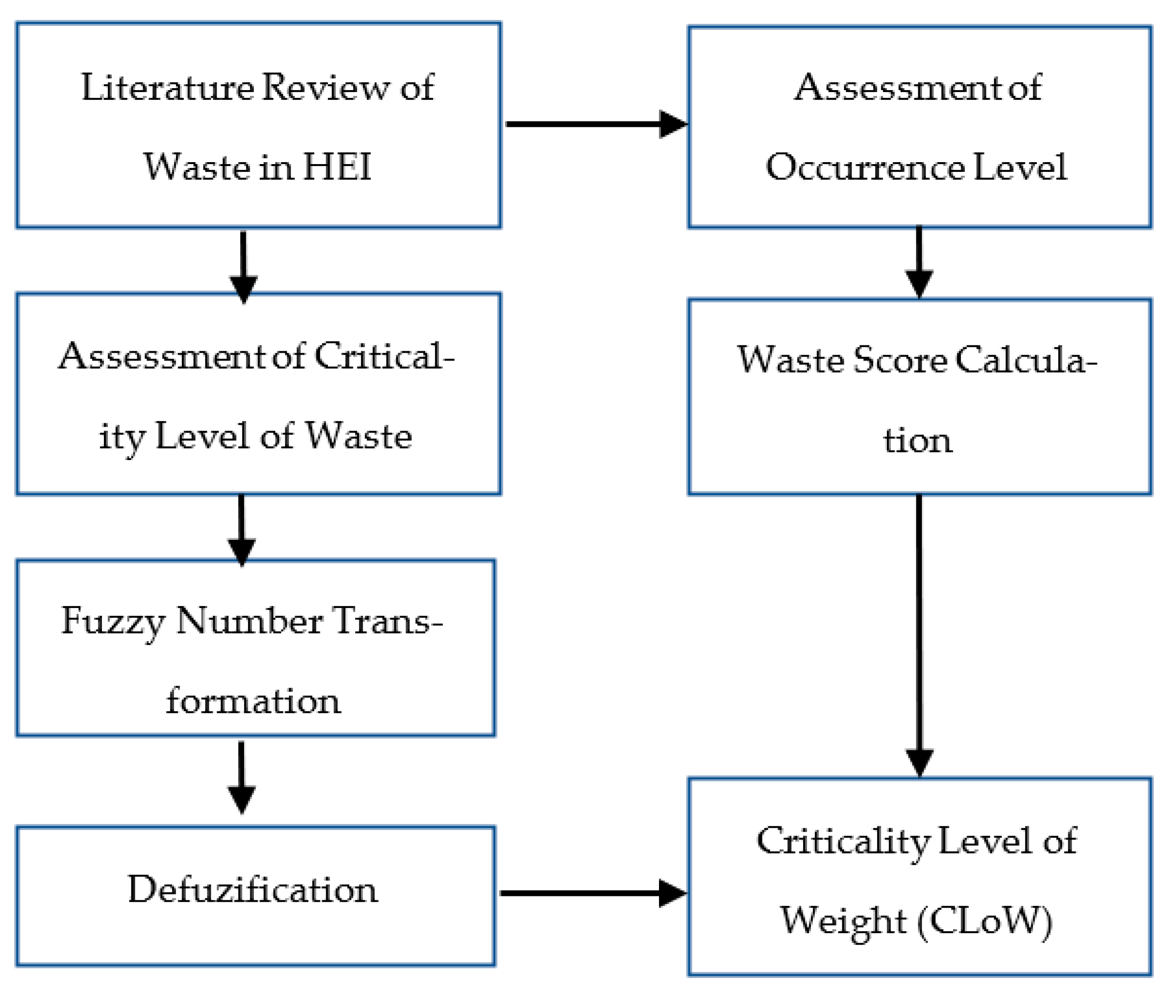Education 13 00137 g001
