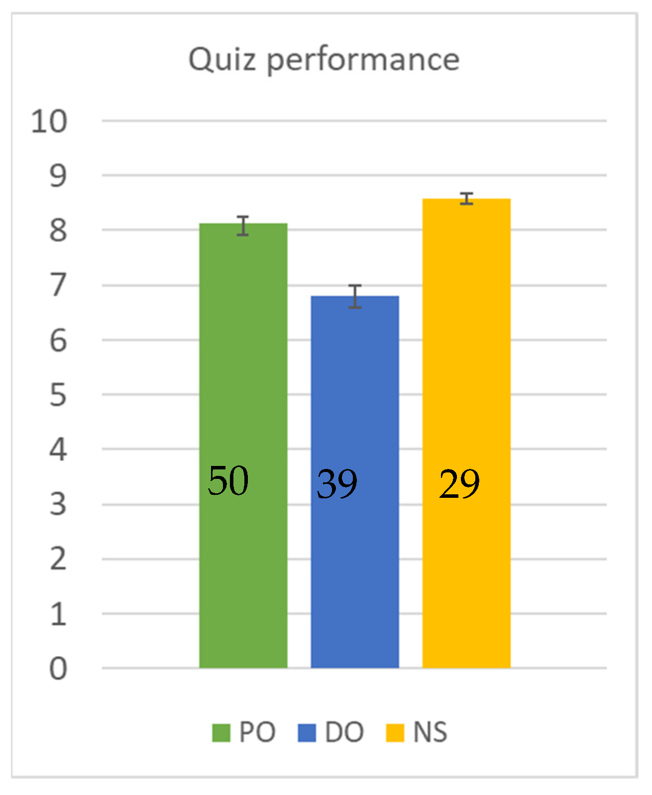 Education 13 00138 g003