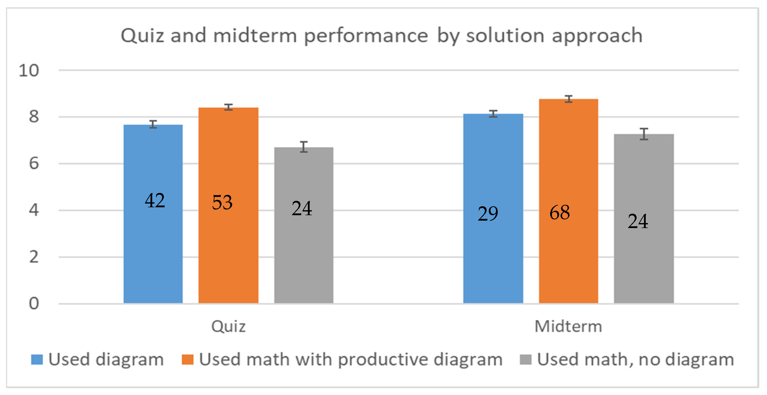 Education 13 00138 g004