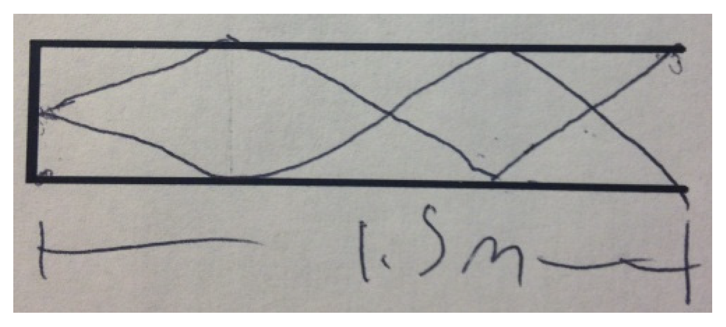 Education 13 00138 g006