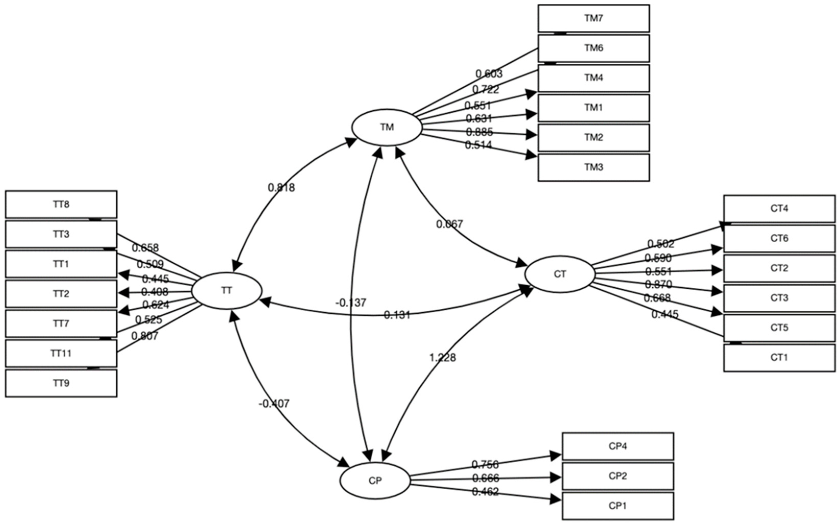 Education 13 00140 g001