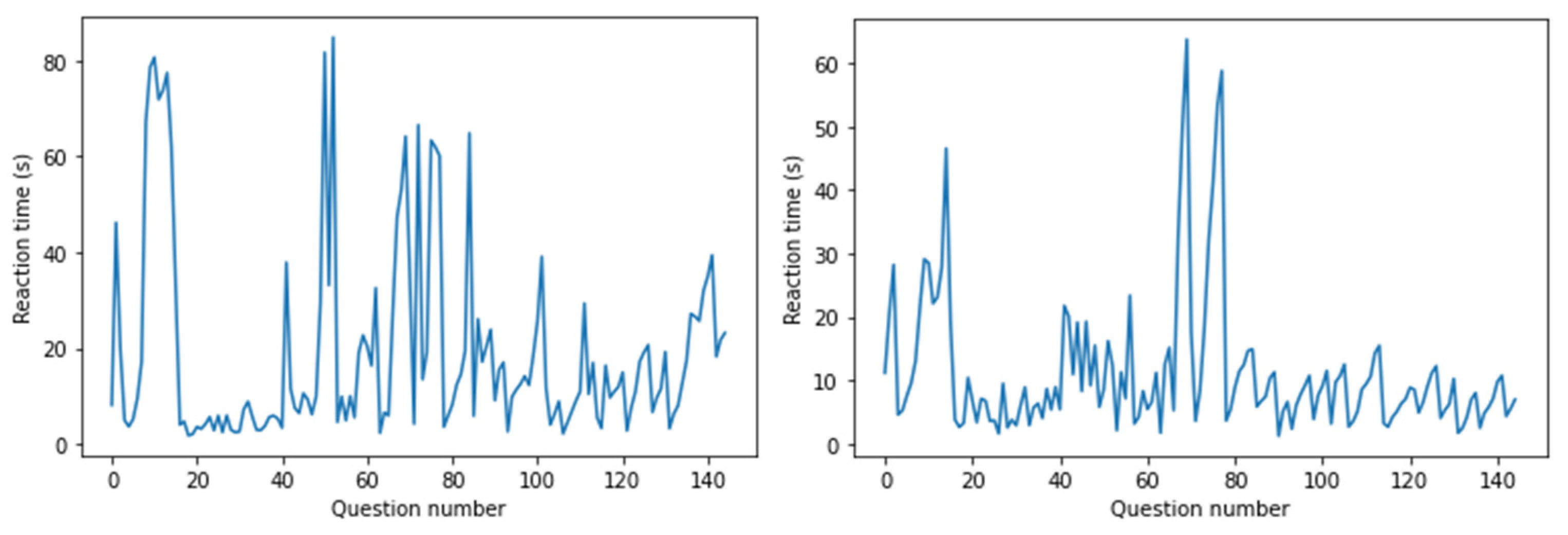 Education 13 00141 g002