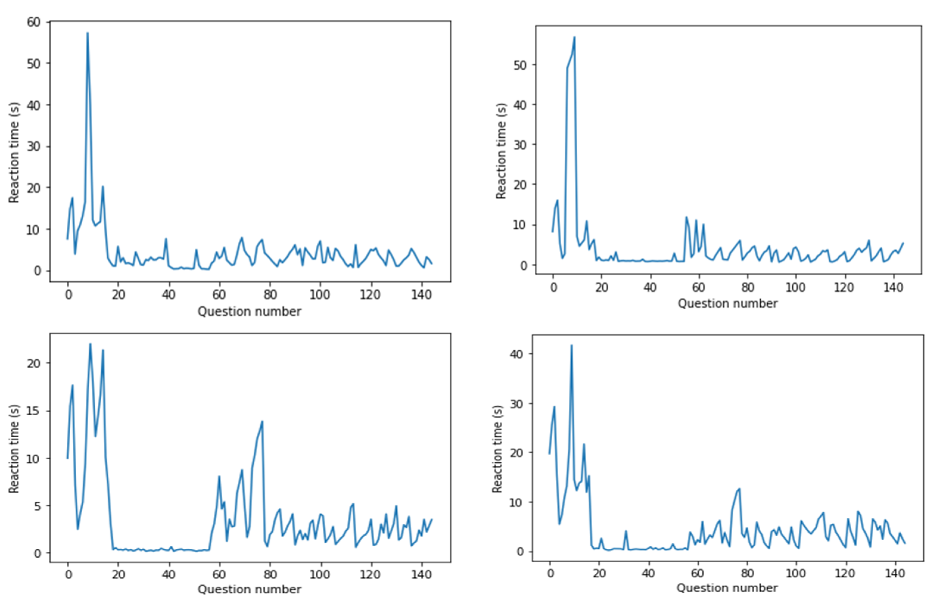 Education 13 00141 g003