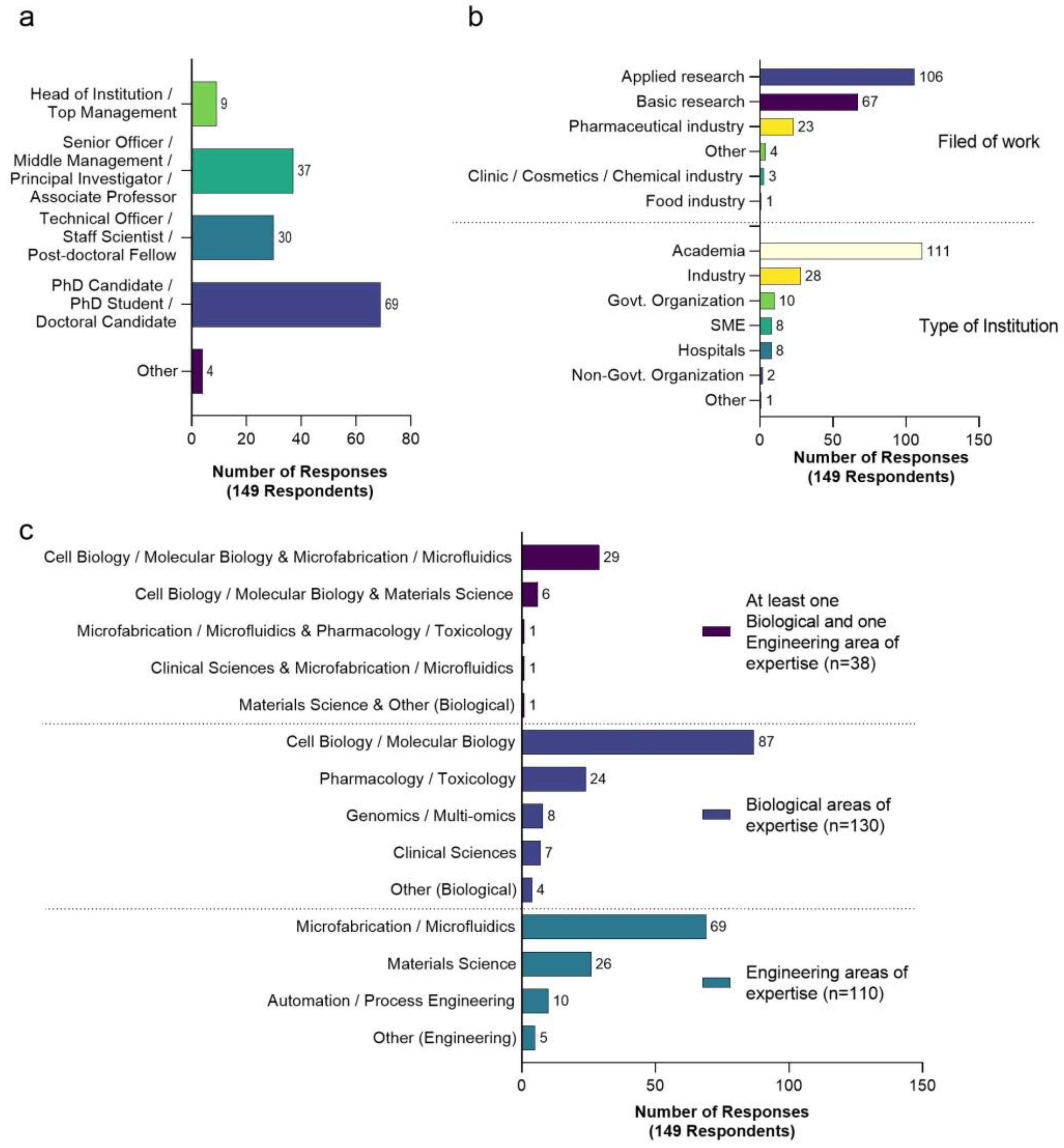 Education 13 00144 g001
