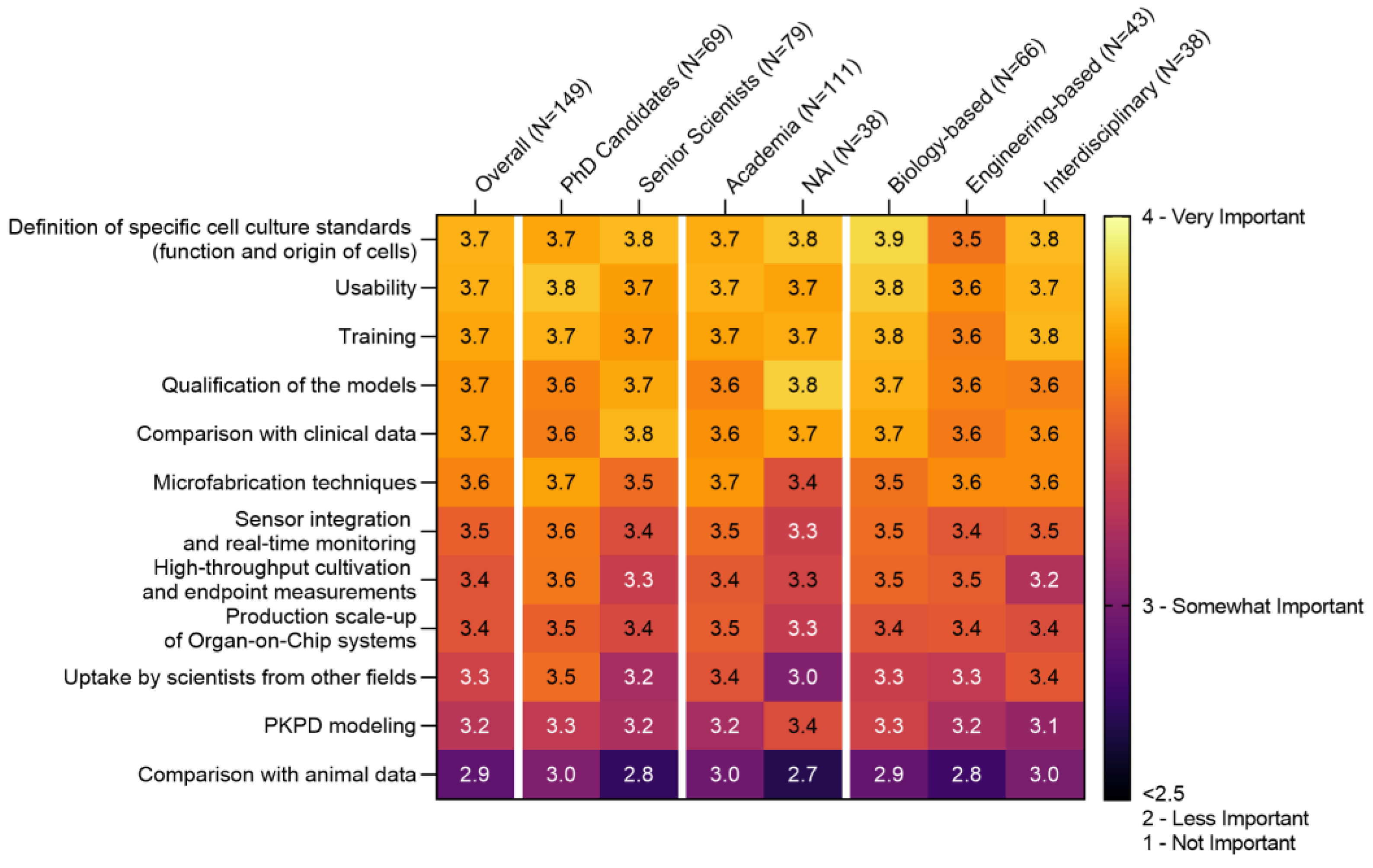 Education 13 00144 g004