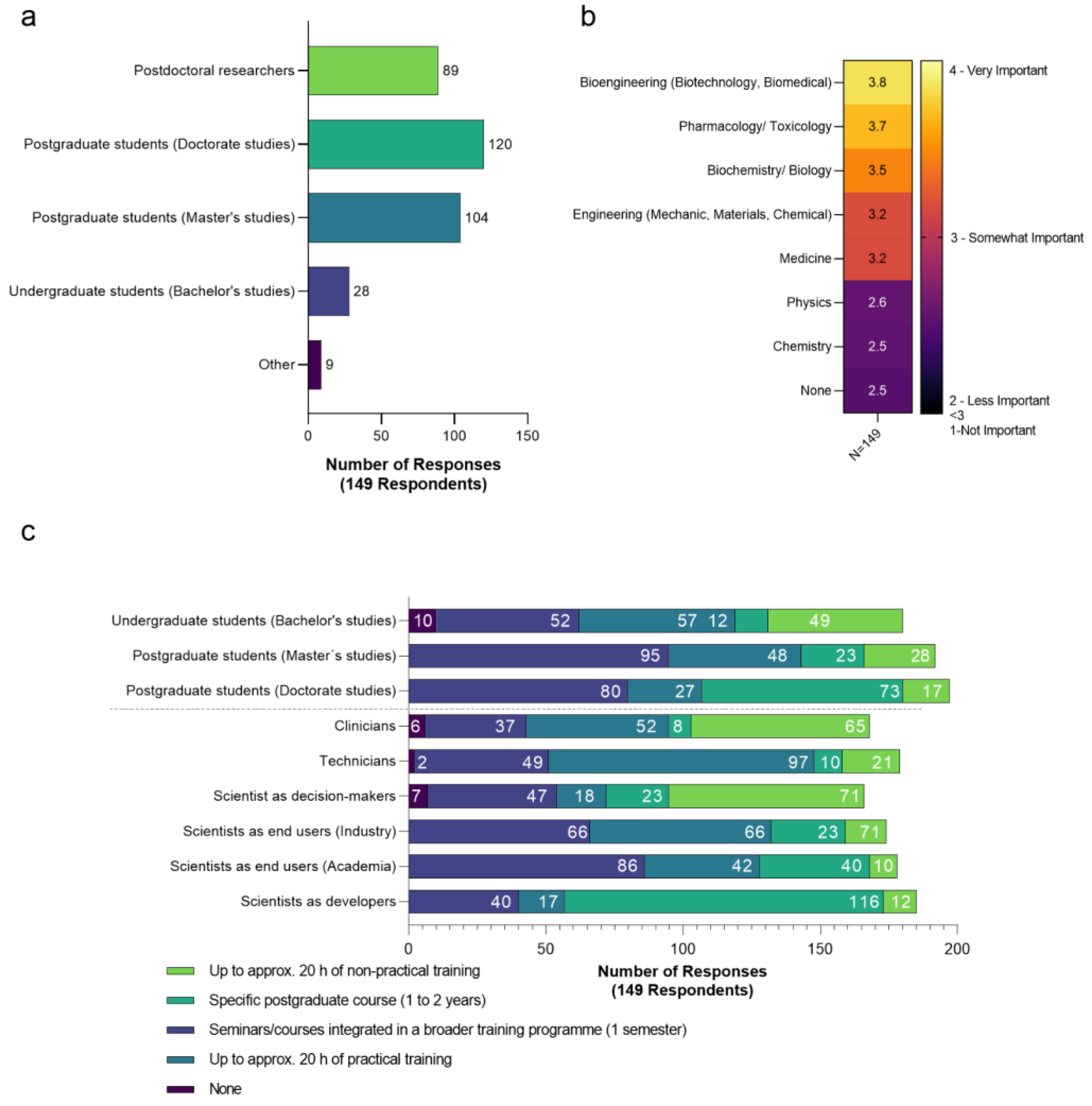 Education 13 00144 g006
