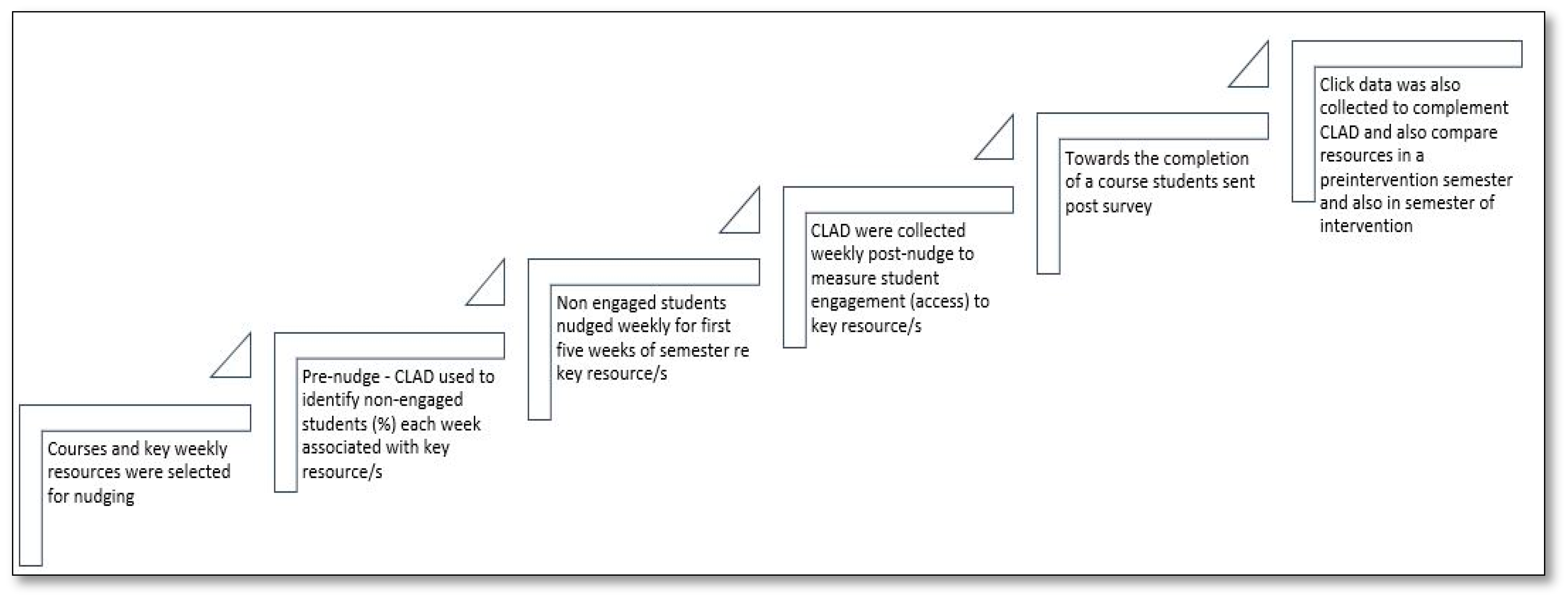 Education 13 00145 g001