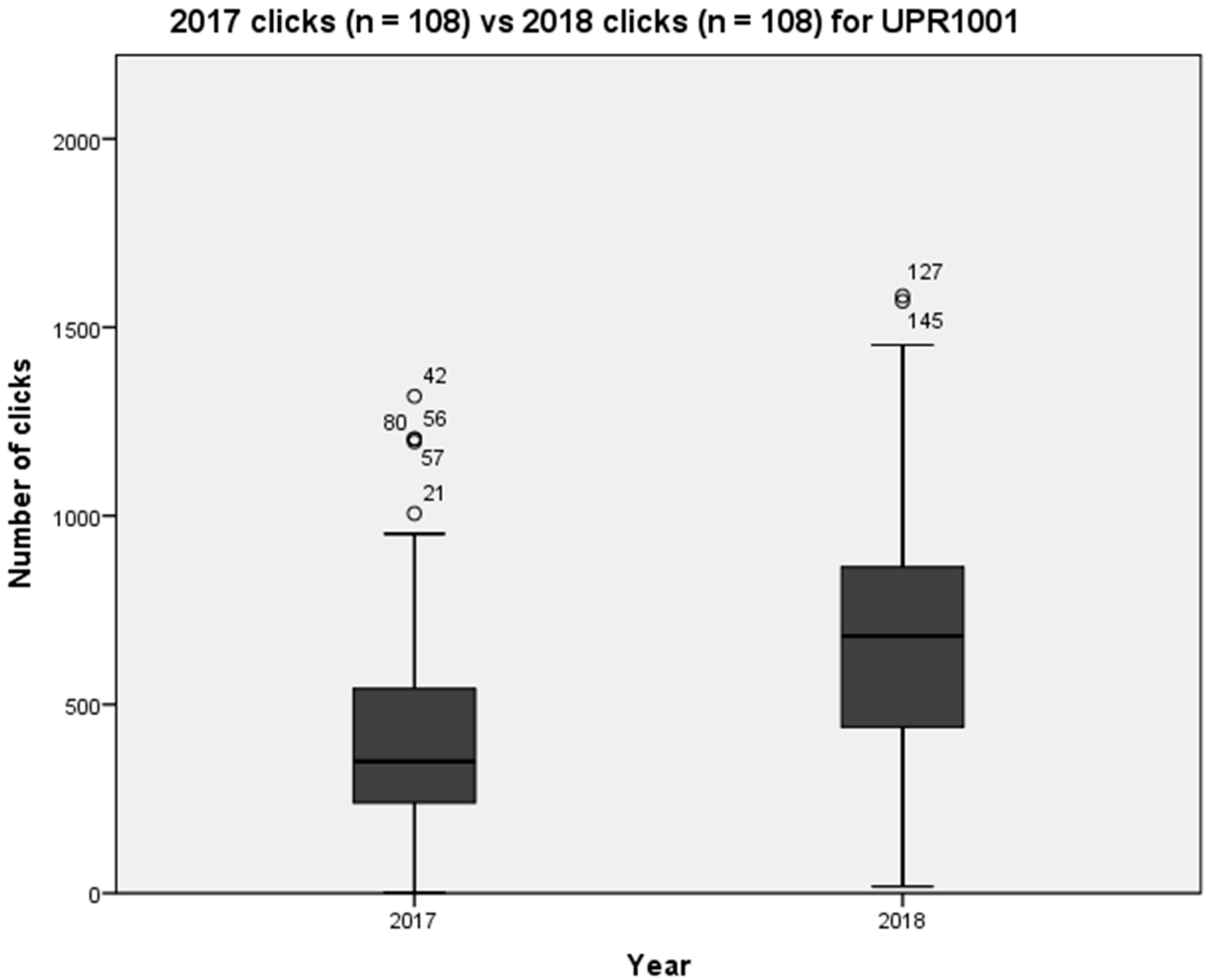 Education 13 00145 g002