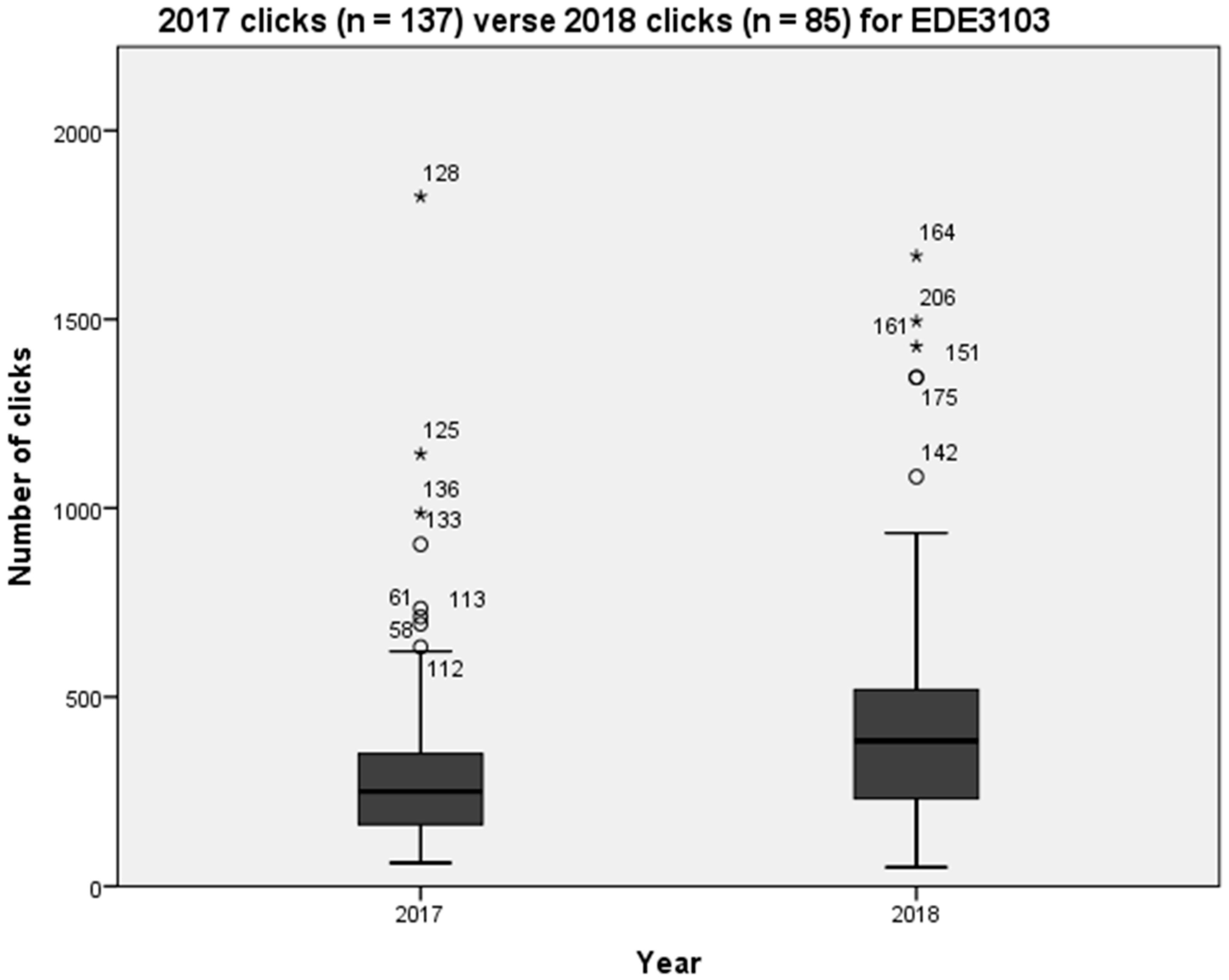 Education 13 00145 g003