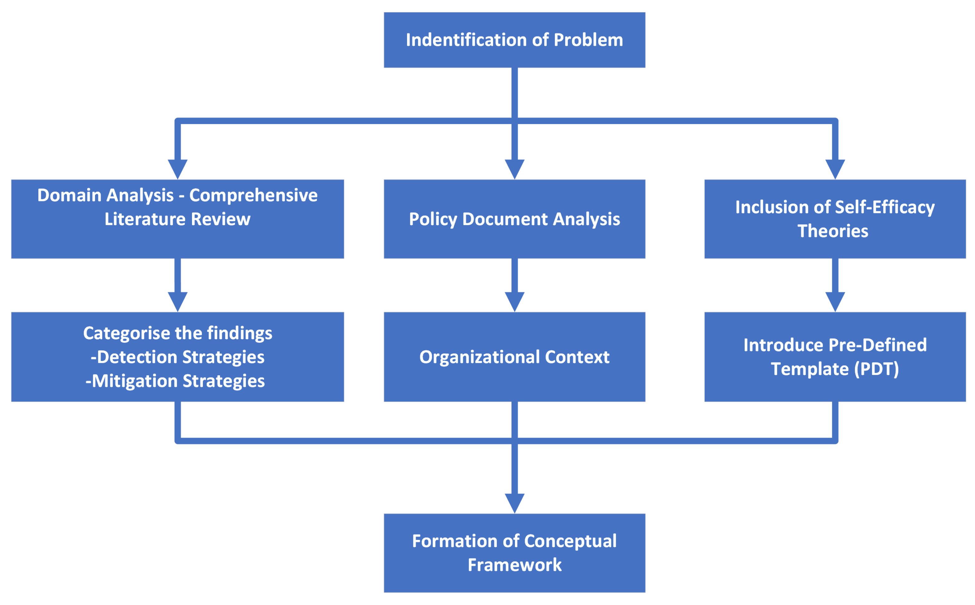 Education 13 00148 g001