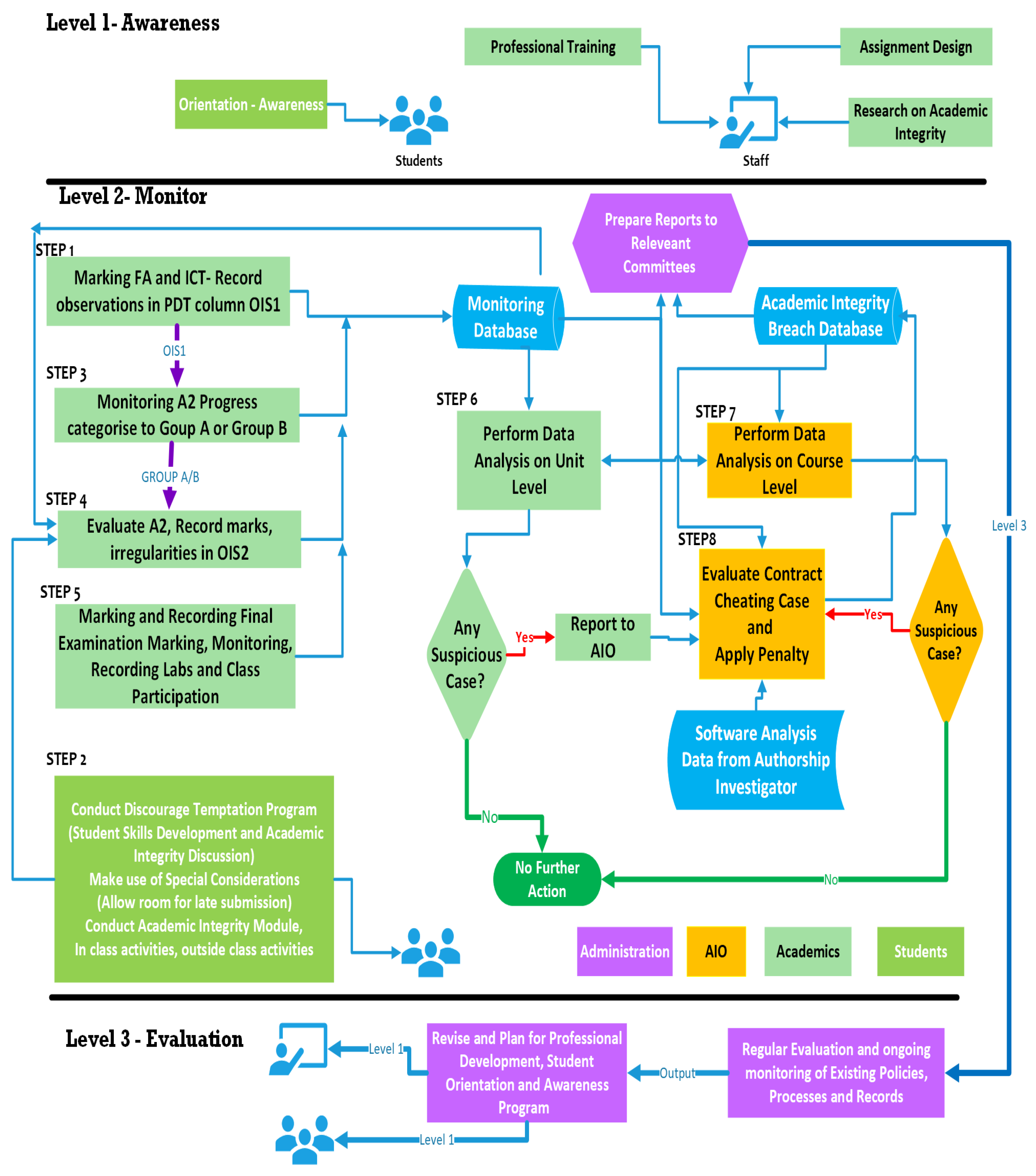 Education 13 00148 g002