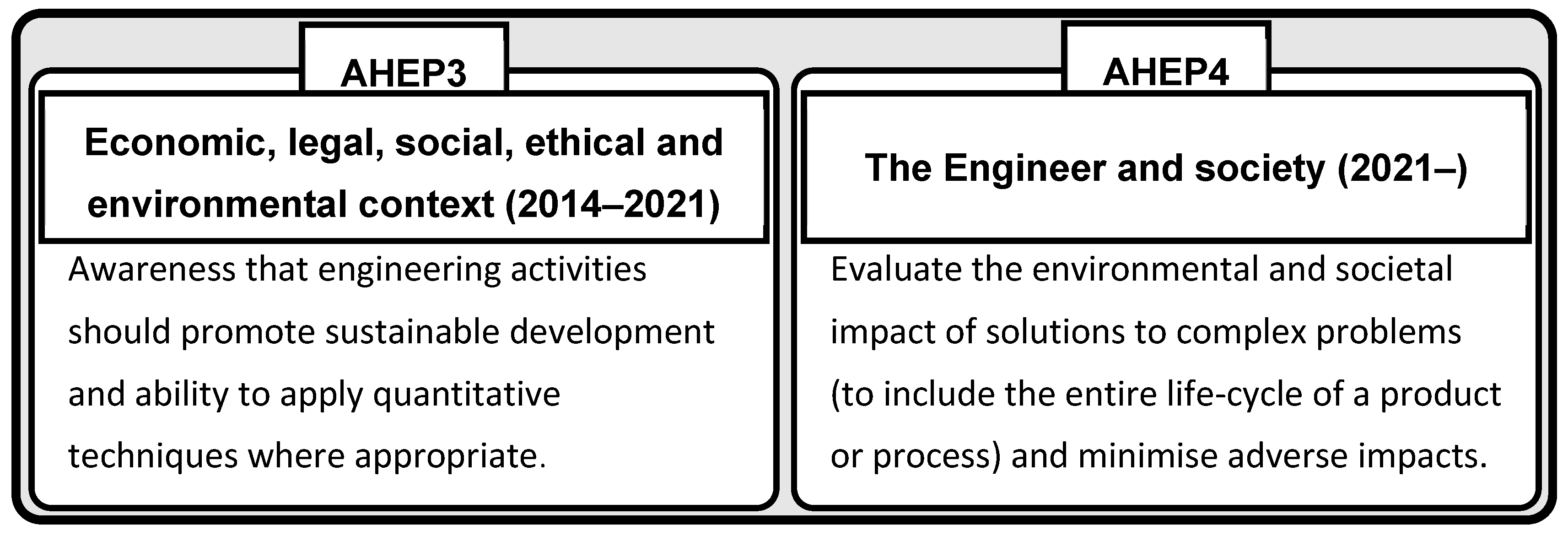 Education 13 00153 g003