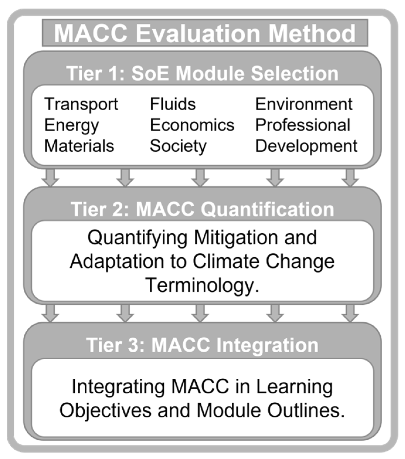 Education 13 00153 g004