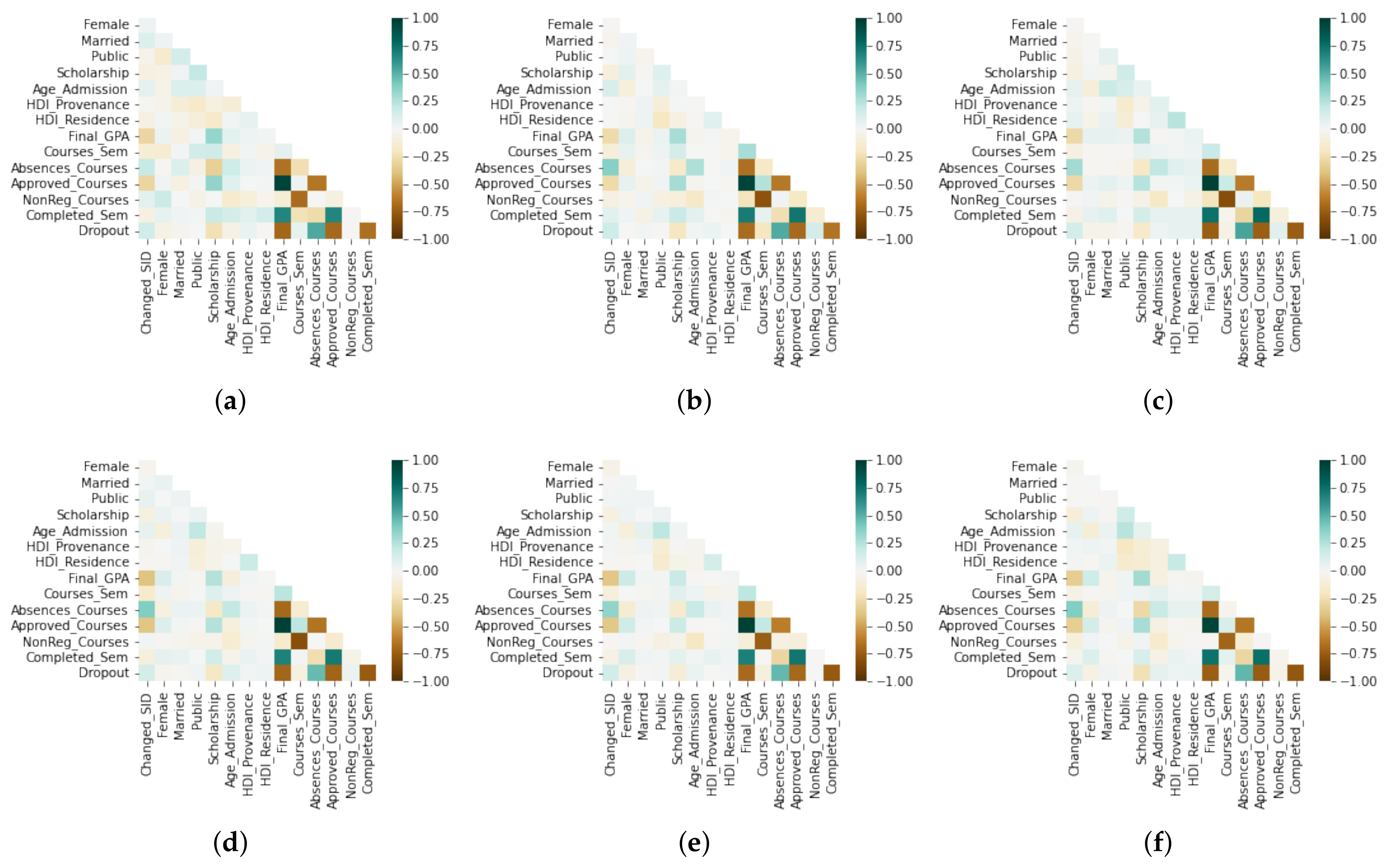 Education 13 00154 g002