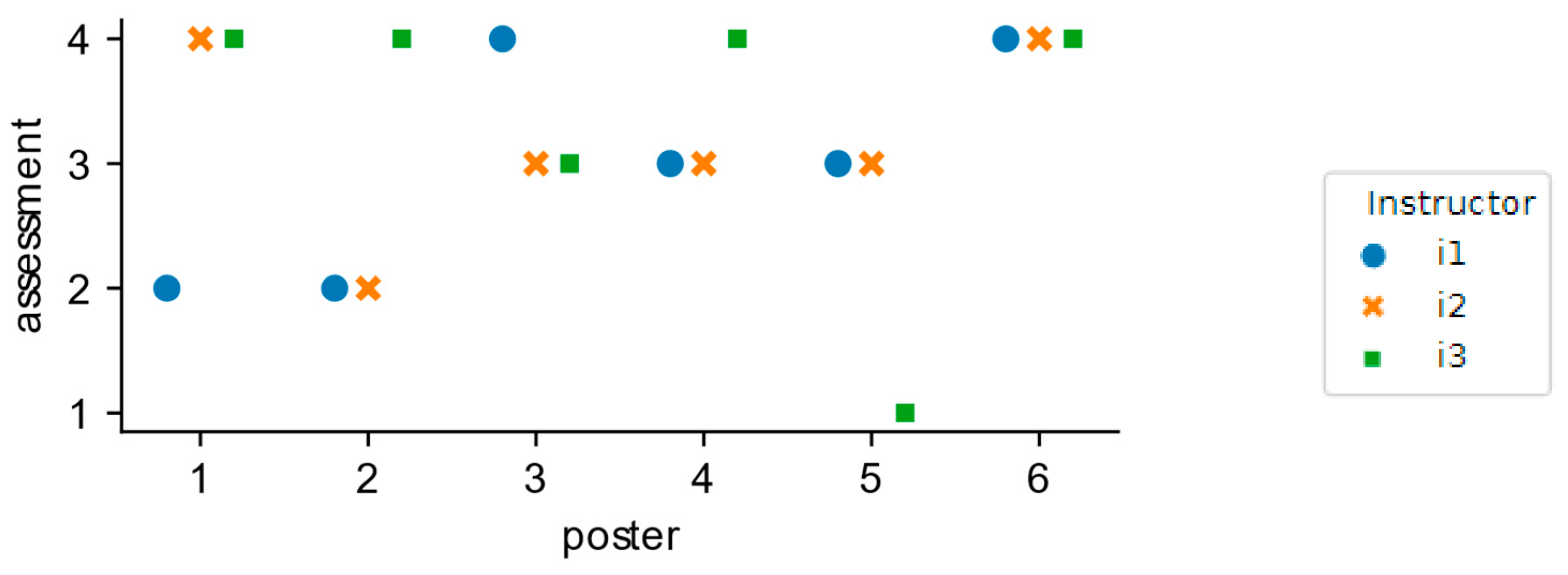 Education 13 00155 g001