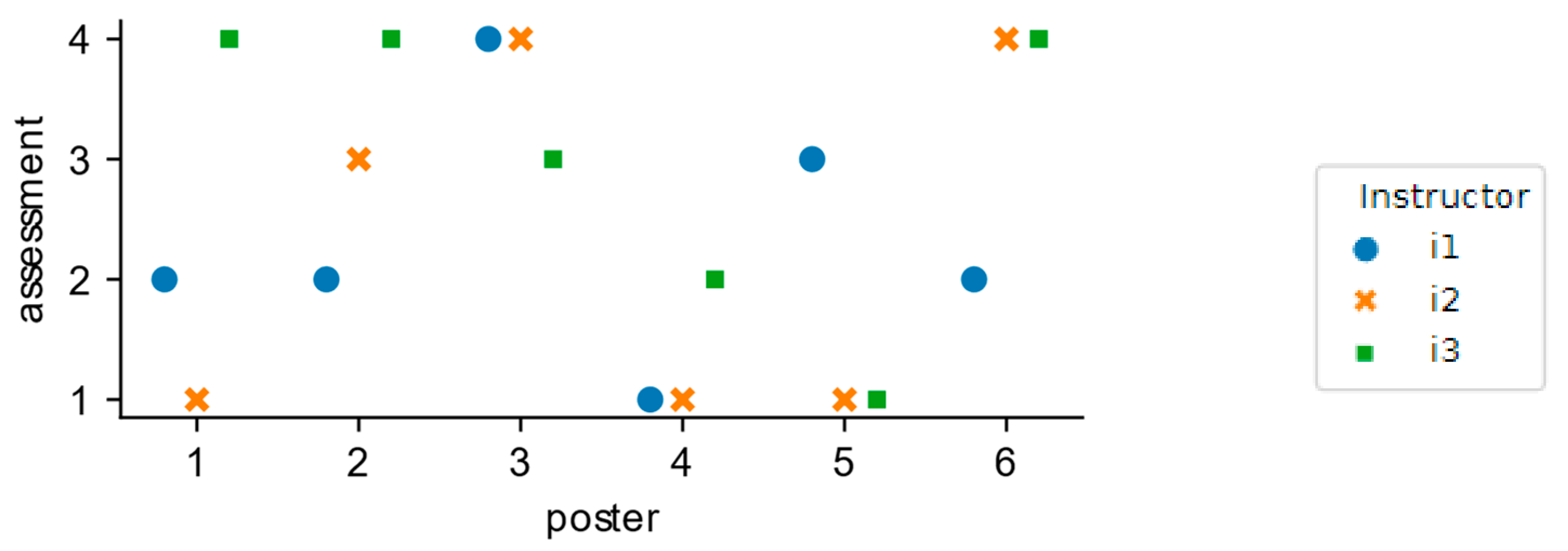 Education 13 00155 g003