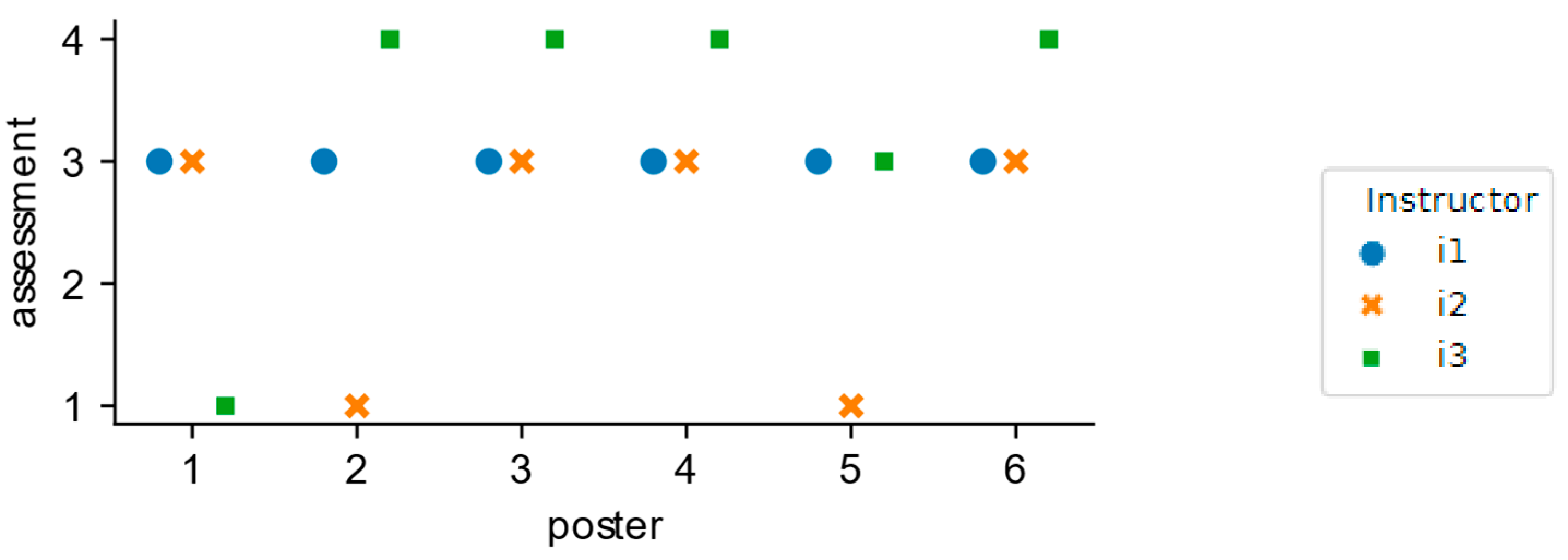 Education 13 00155 g004