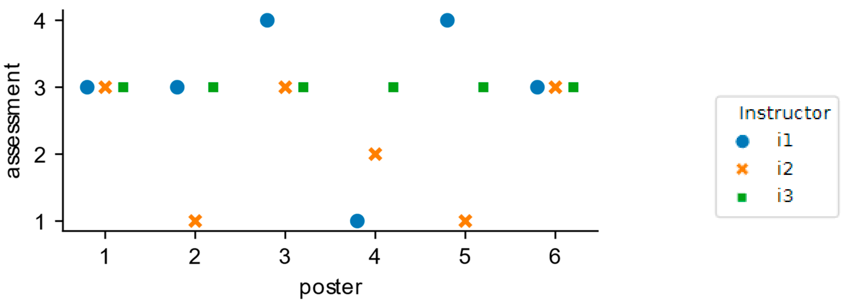 Education 13 00155 g005