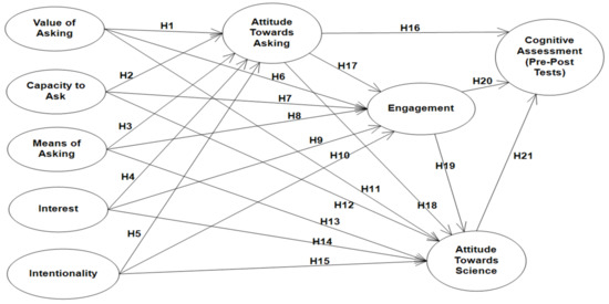 Education 13 00158 g0a3